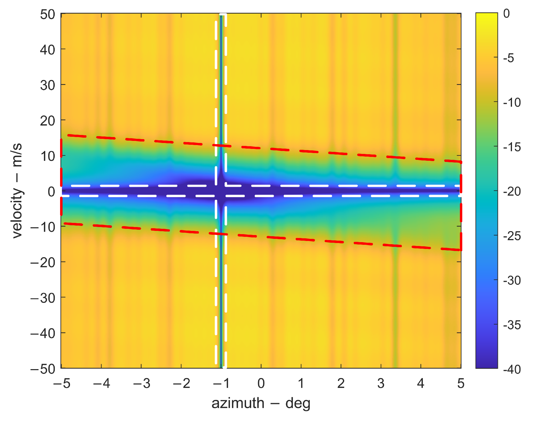 Remotesensing 14 05912 g006