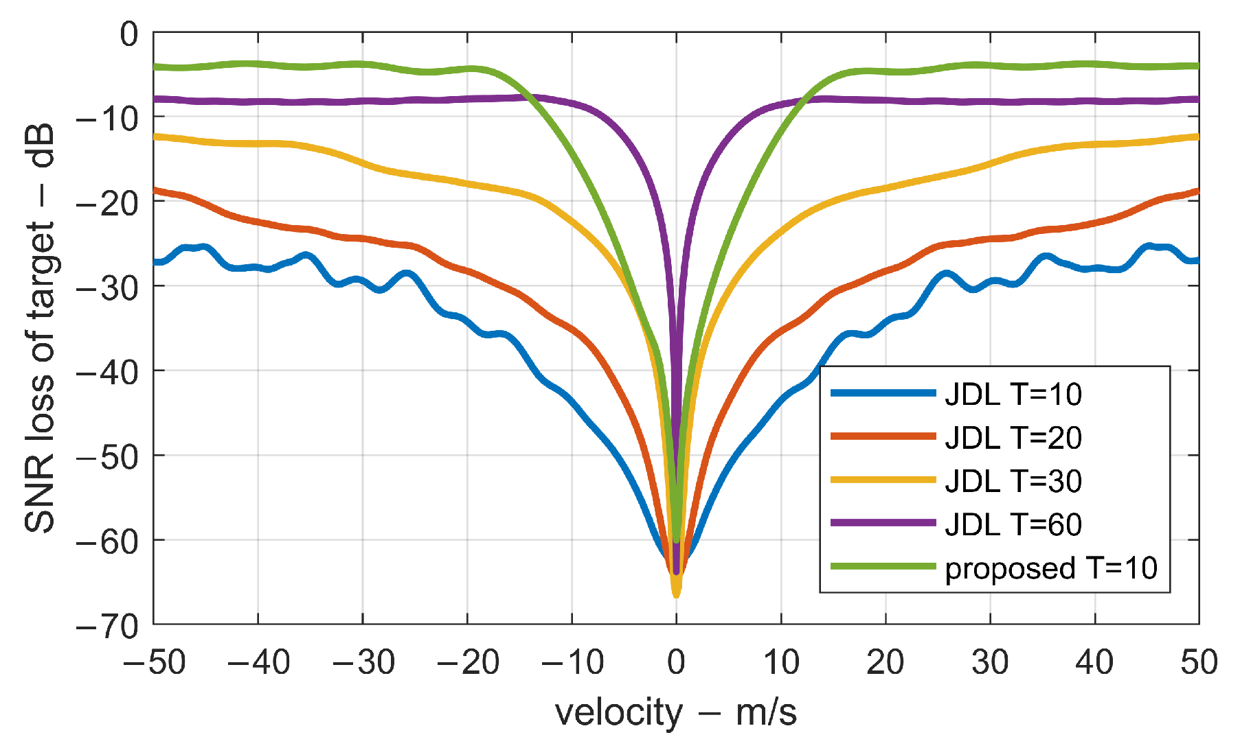 Remotesensing 14 05912 g009