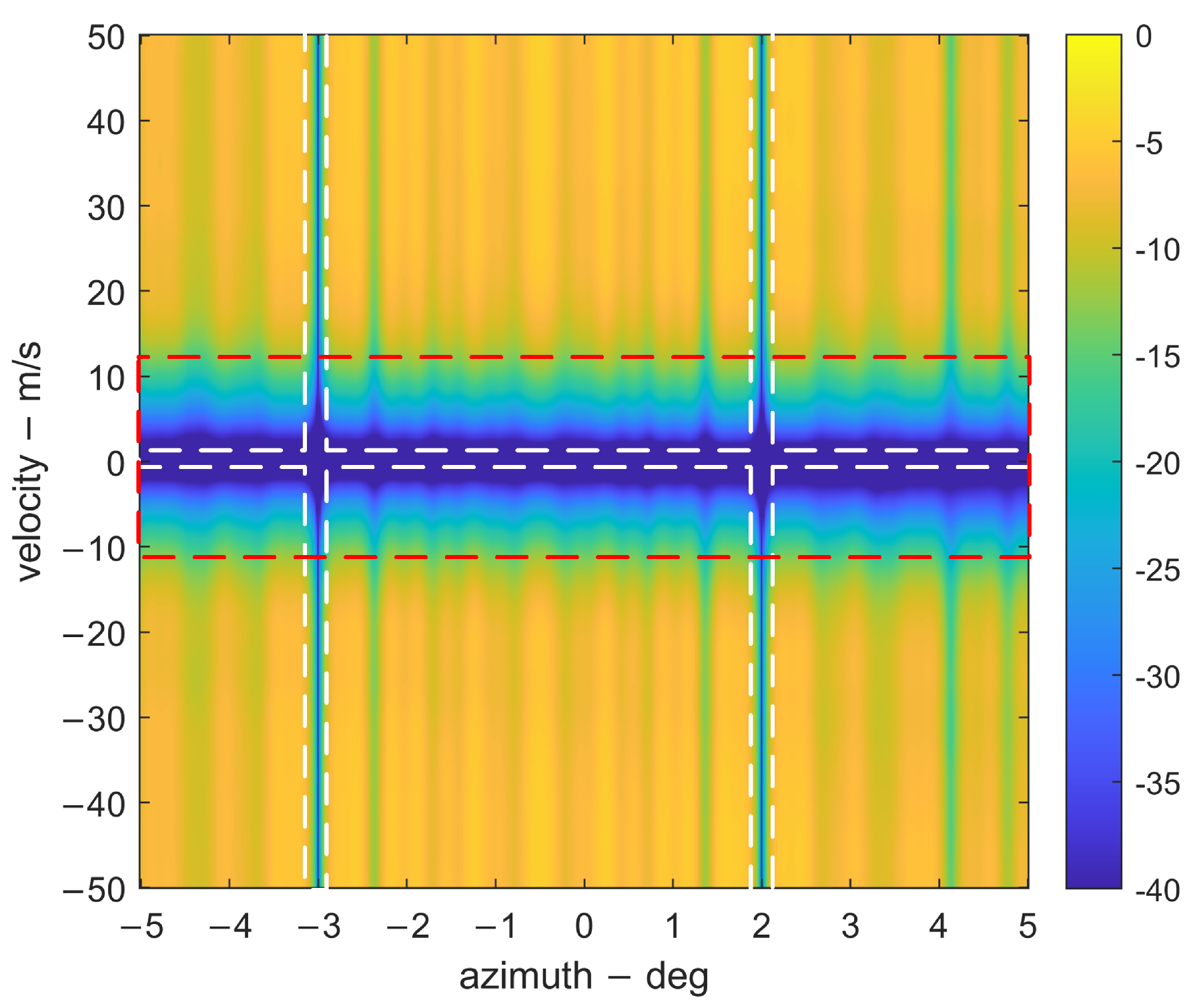 Remotesensing 14 05912 g011