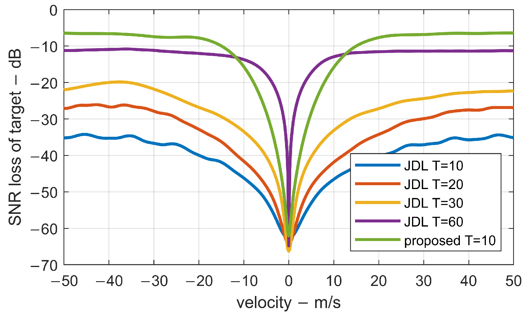 Remotesensing 14 05912 g014