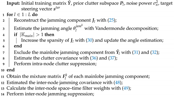 Remotesensing 14 05912 i001 Remotesensing 14 05912 i001