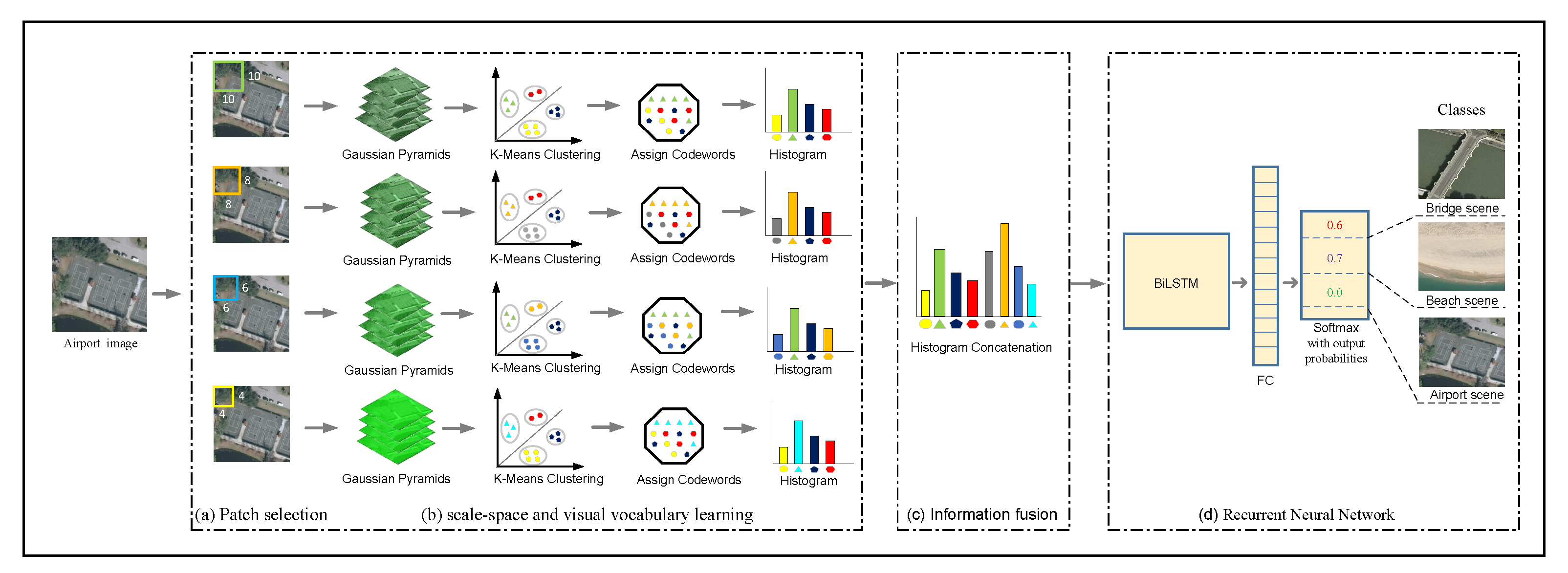 Remotesensing 14 05913 g003