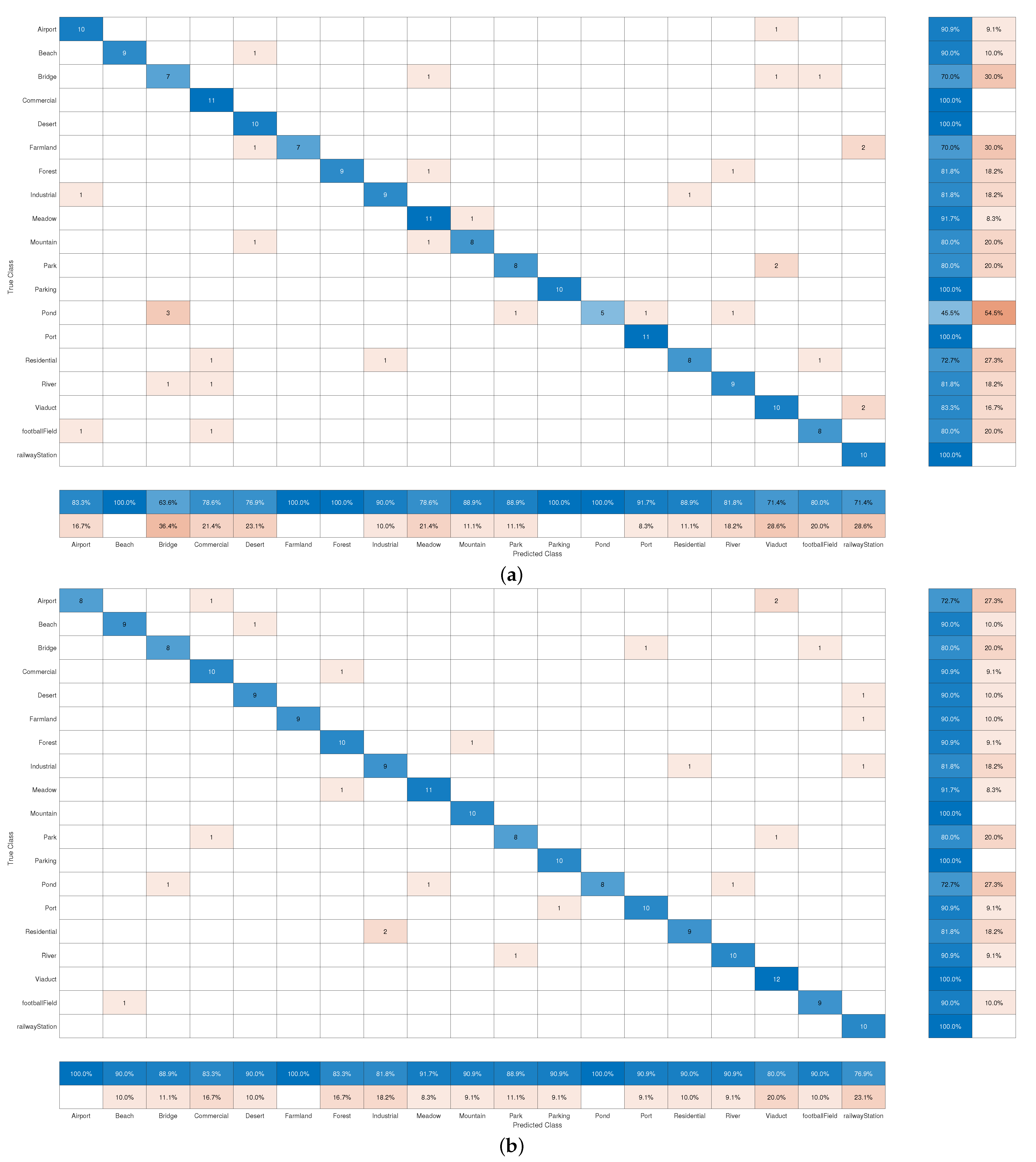 Remotesensing 14 05913 g006a