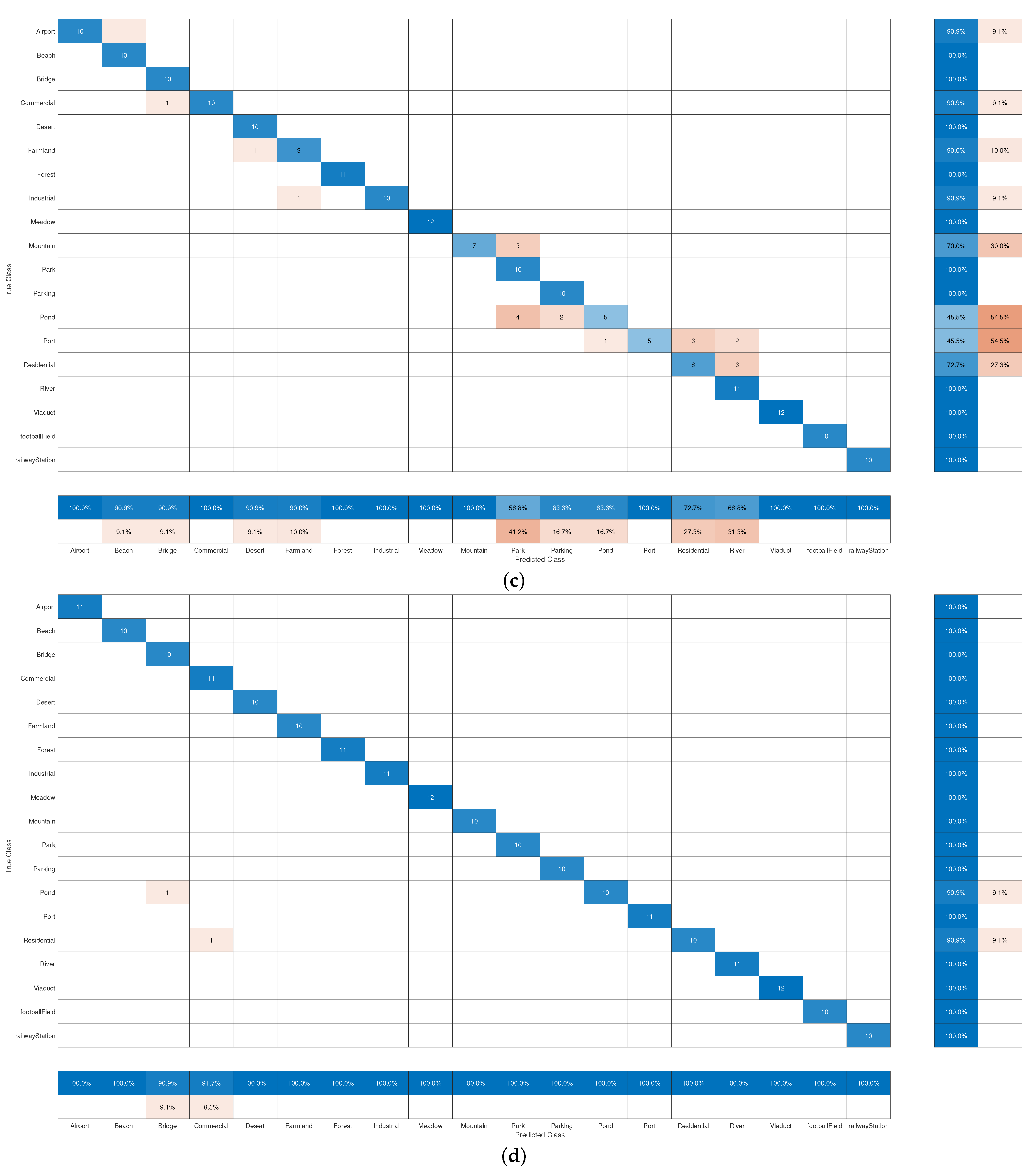 Remotesensing 14 05913 g006b