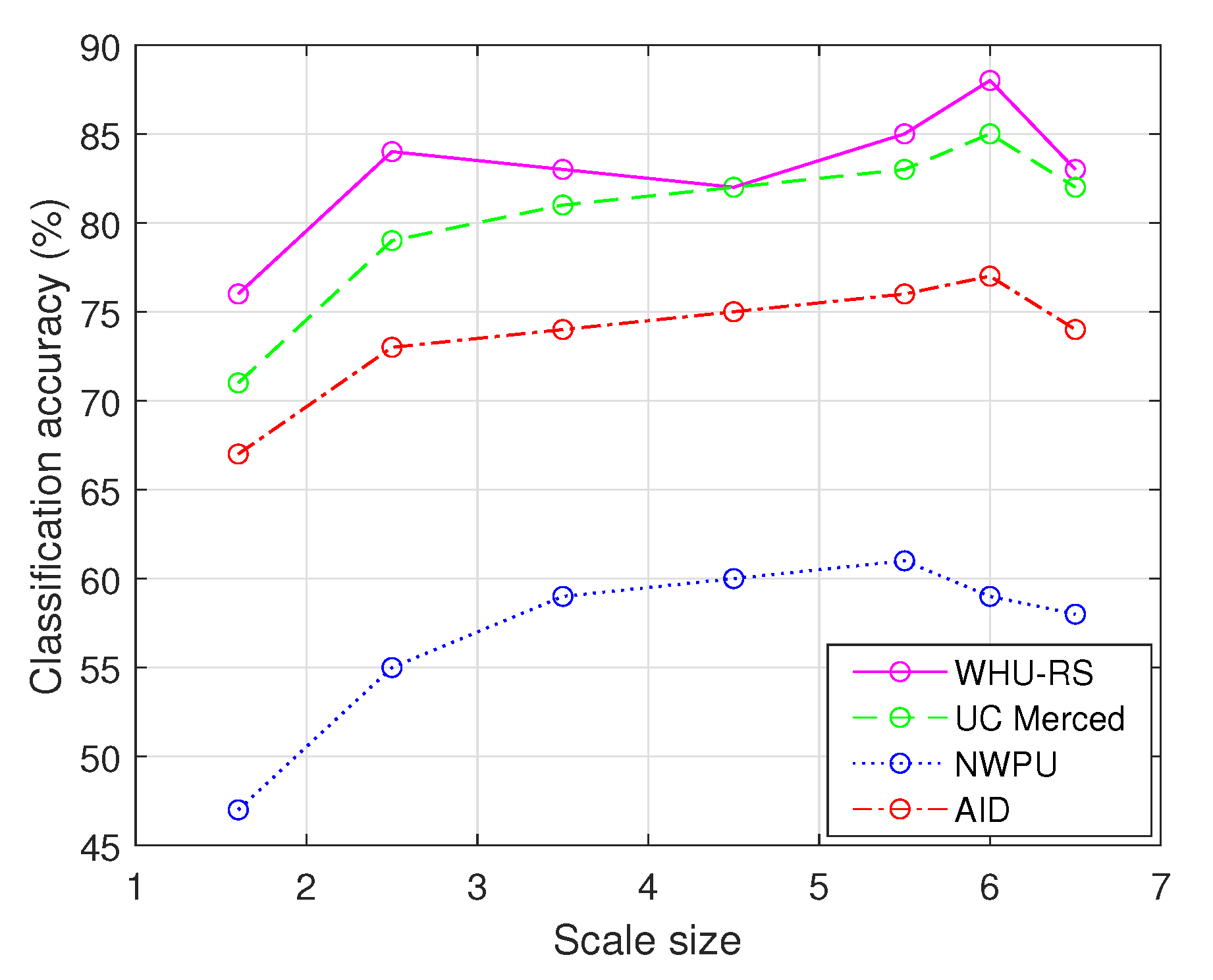 Remotesensing 14 05913 g007