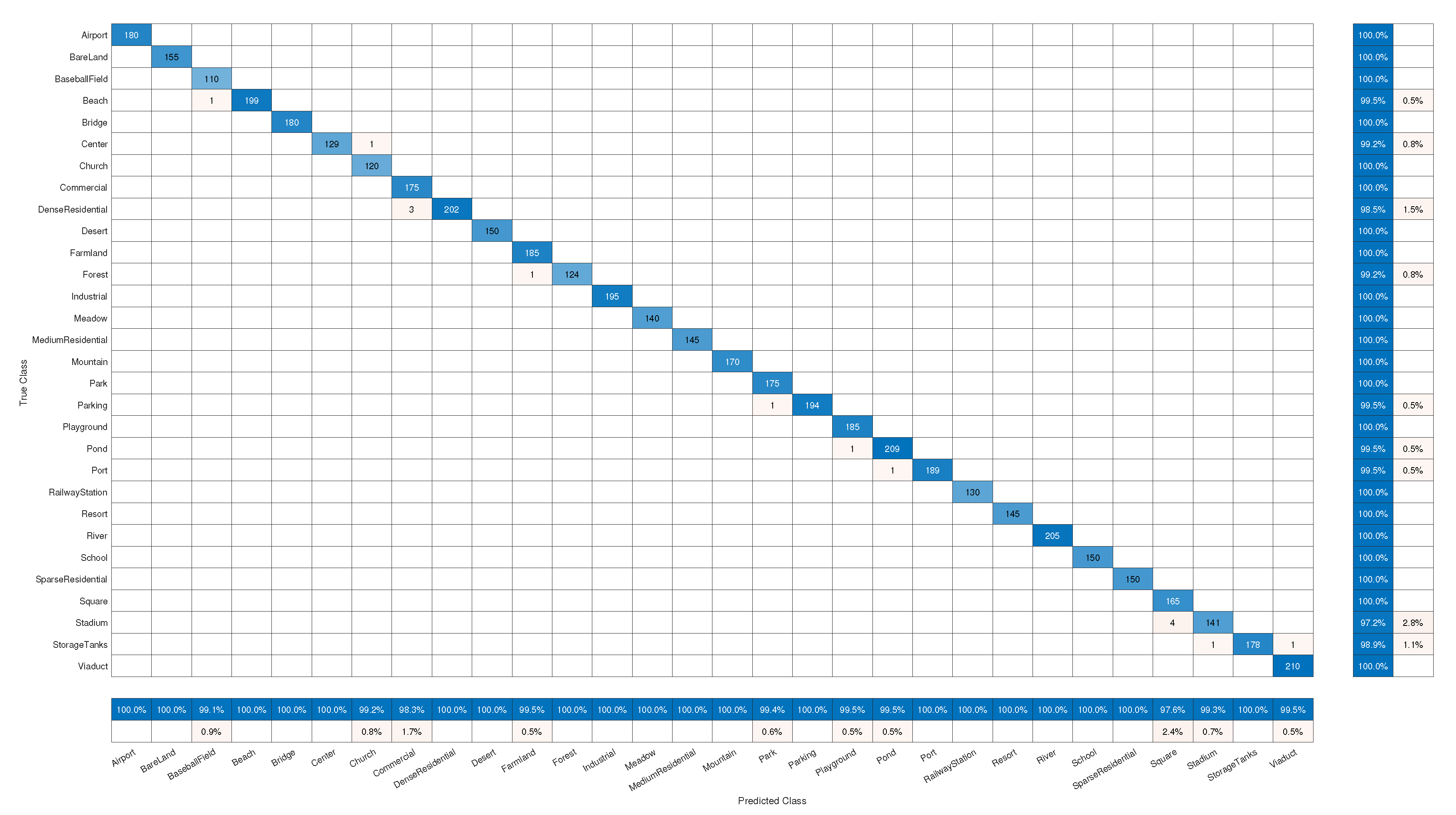 Remotesensing 14 05913 g012