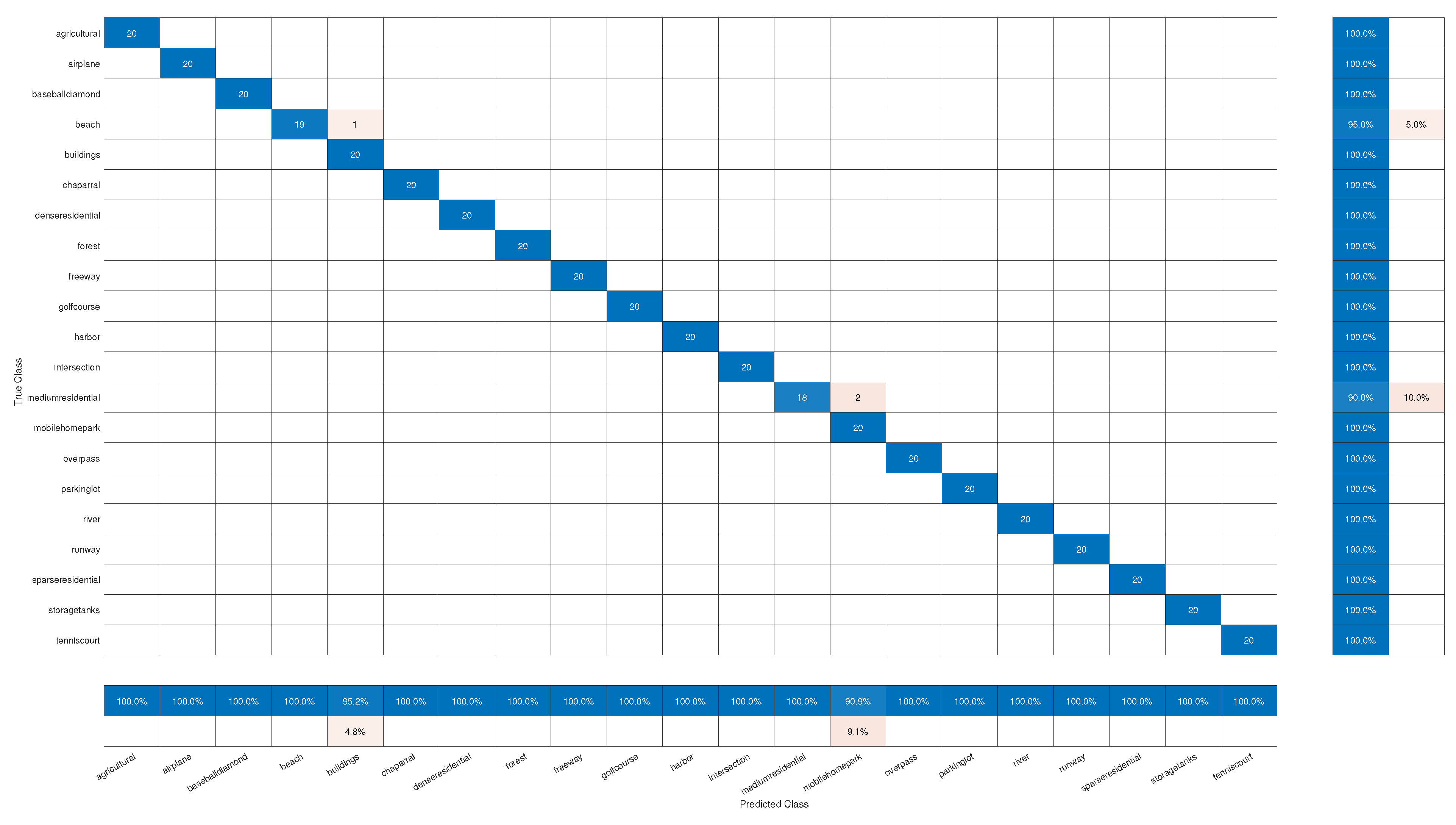Remotesensing 14 05913 g013
