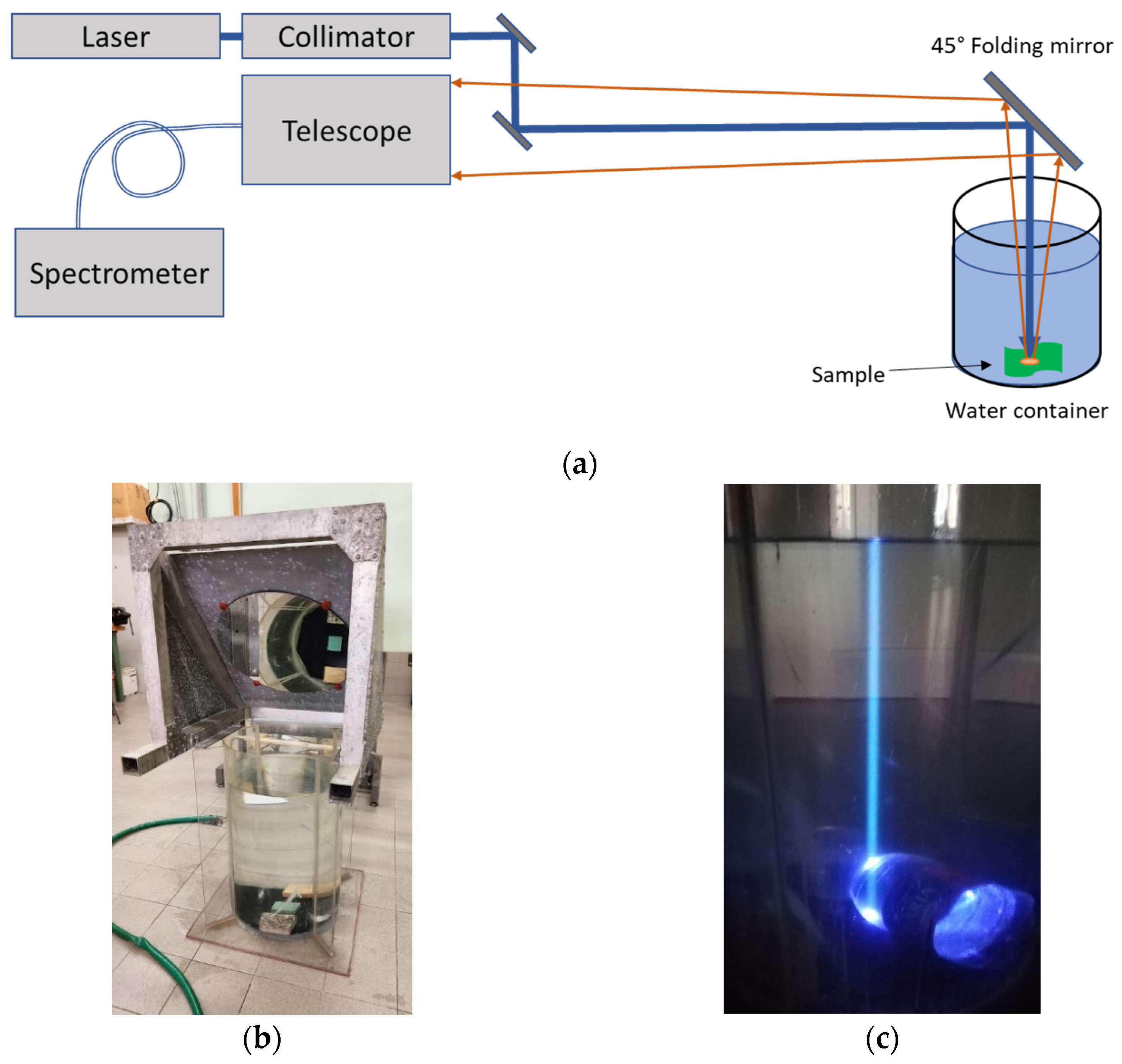 Remotesensing 14 05914 g002