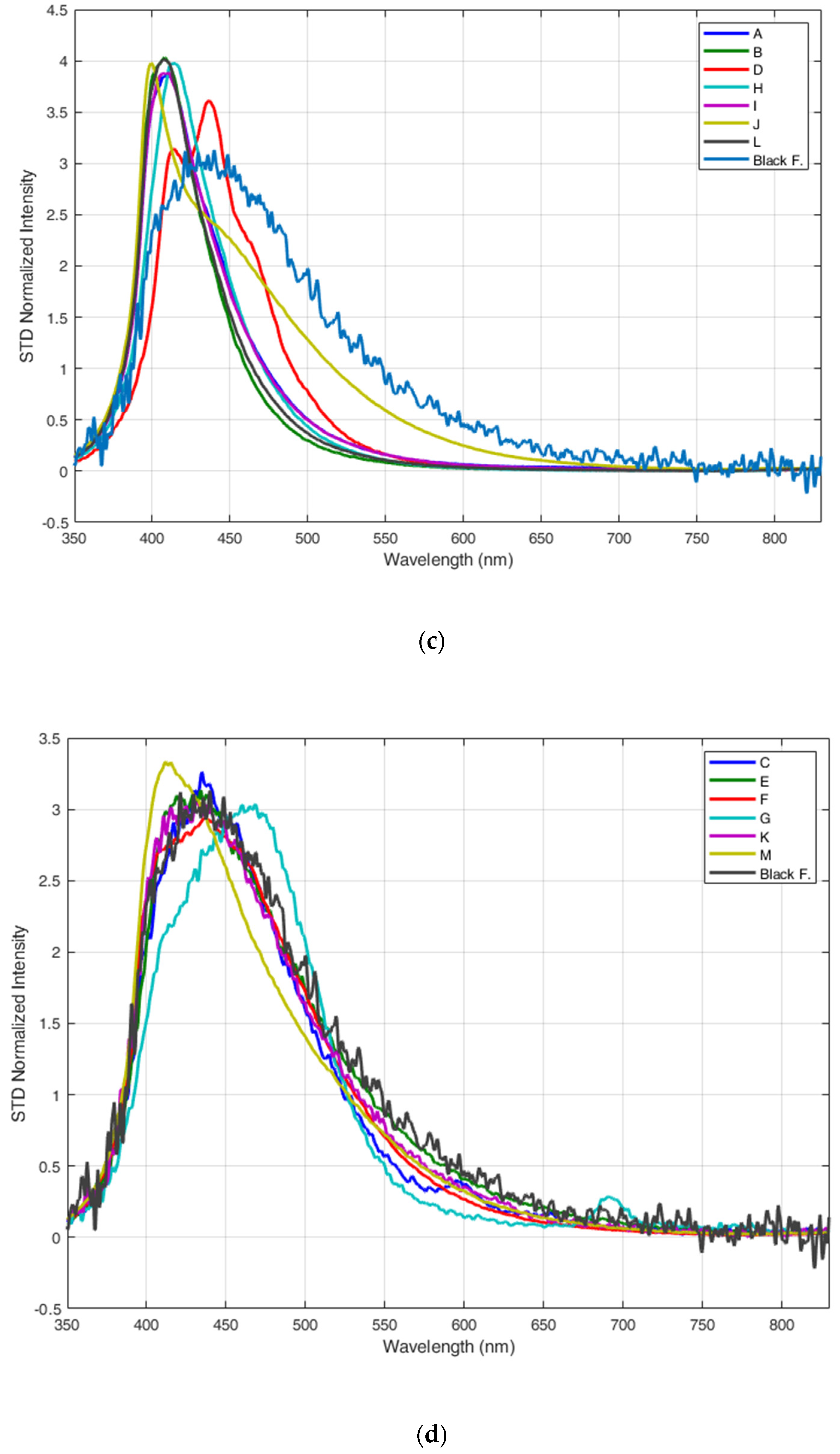 Remotesensing 14 05914 g003b