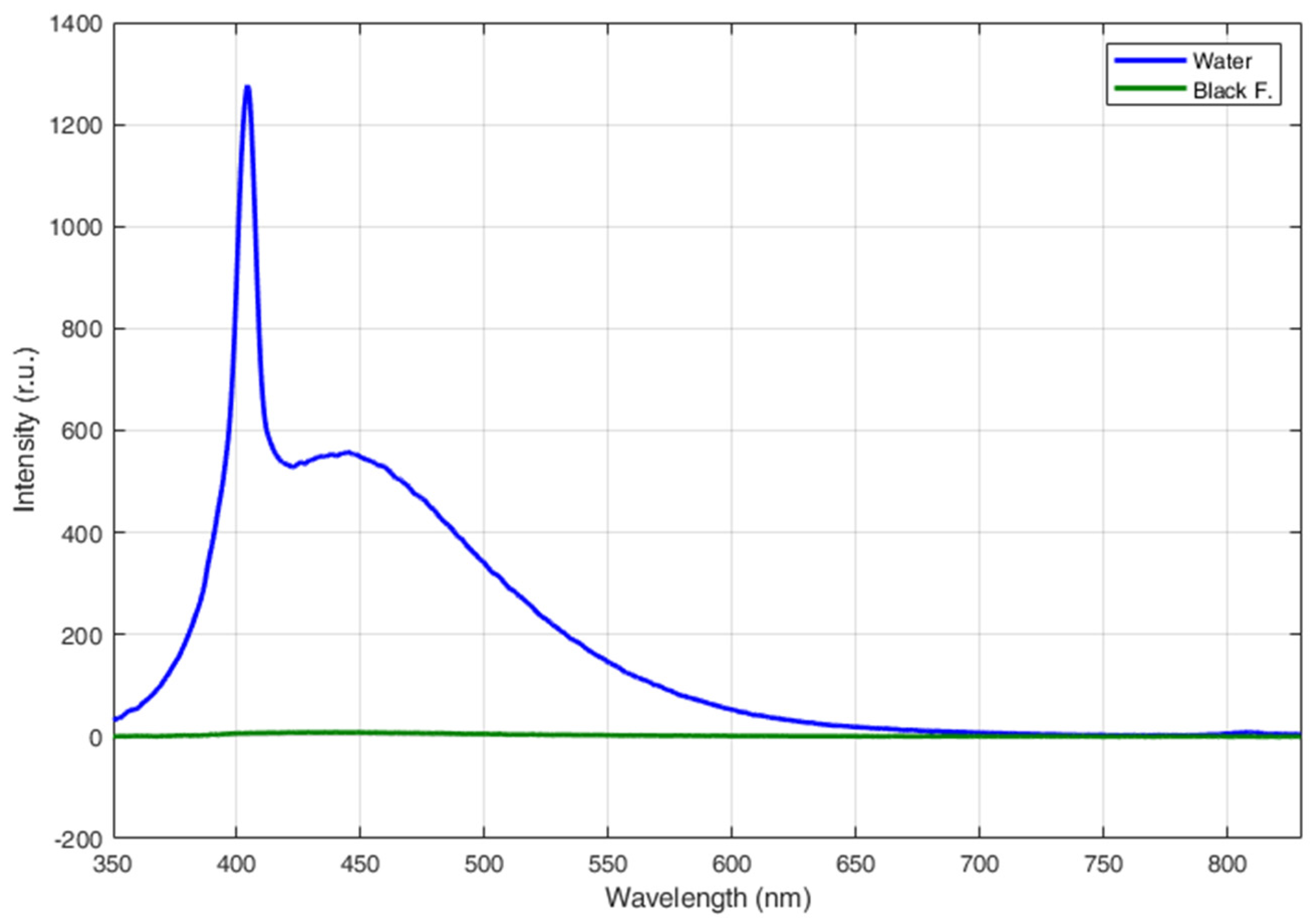 Remotesensing 14 05914 g004