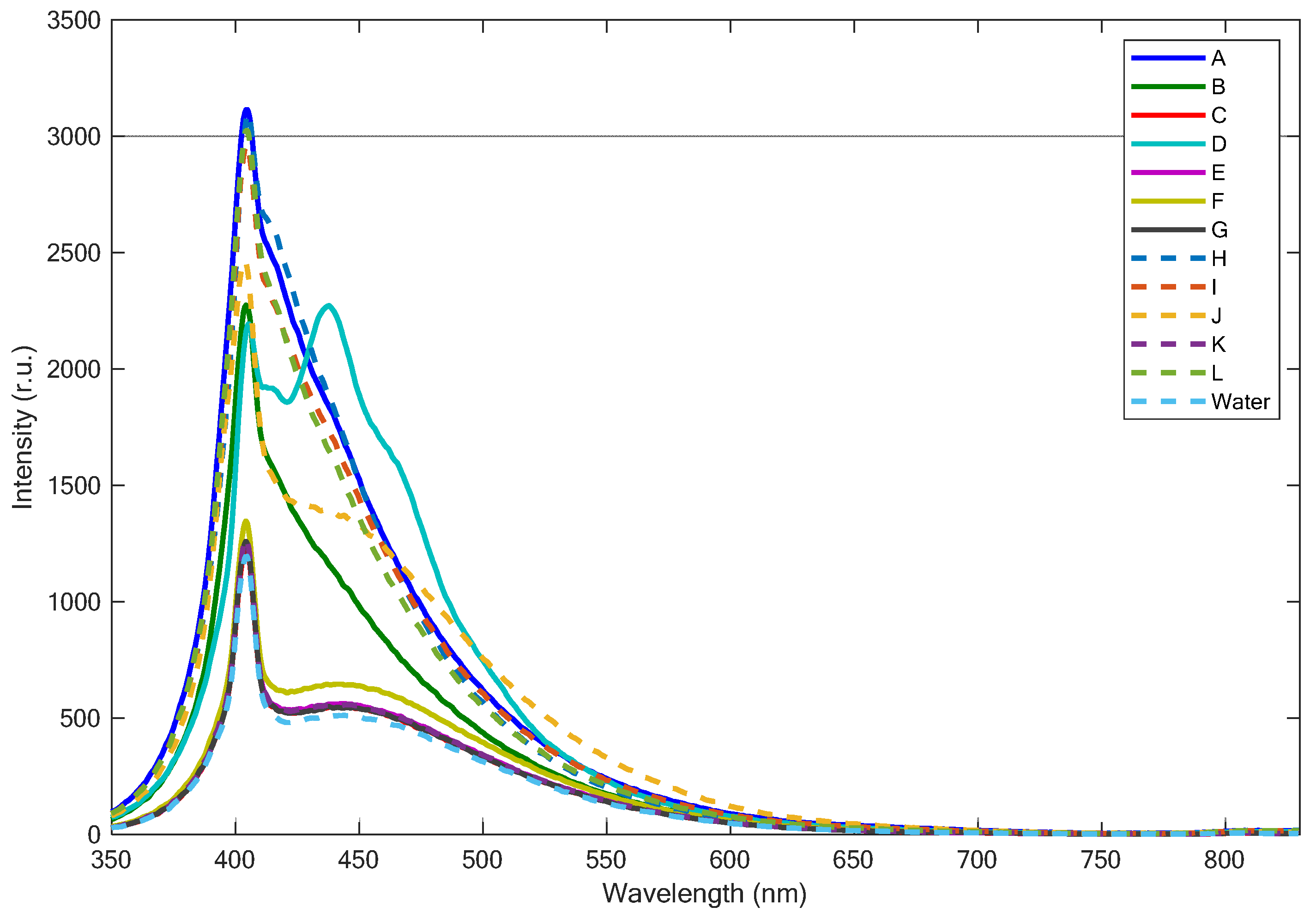 Remotesensing 14 05914 g005