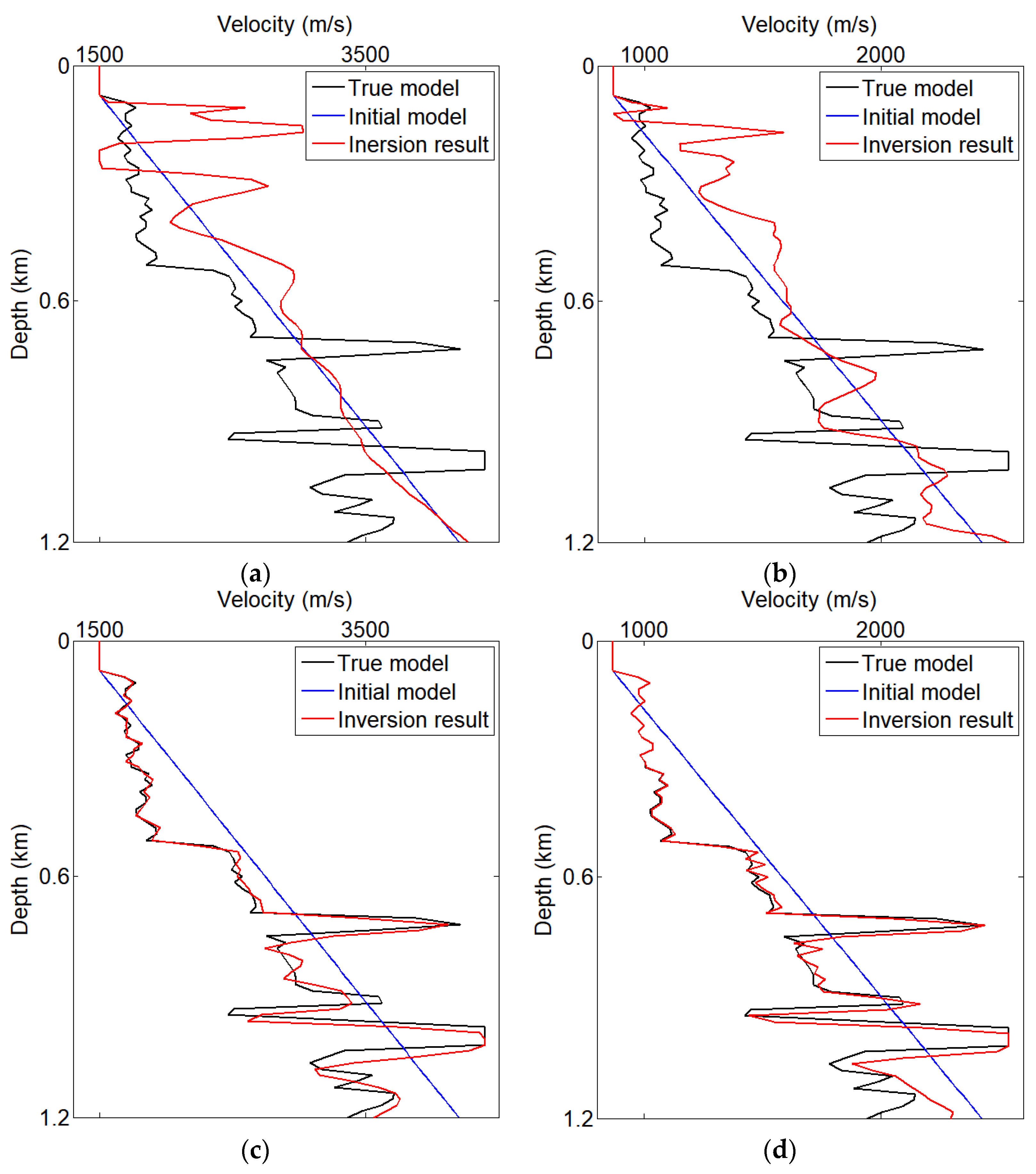 Remotesensing 14 05916 g012