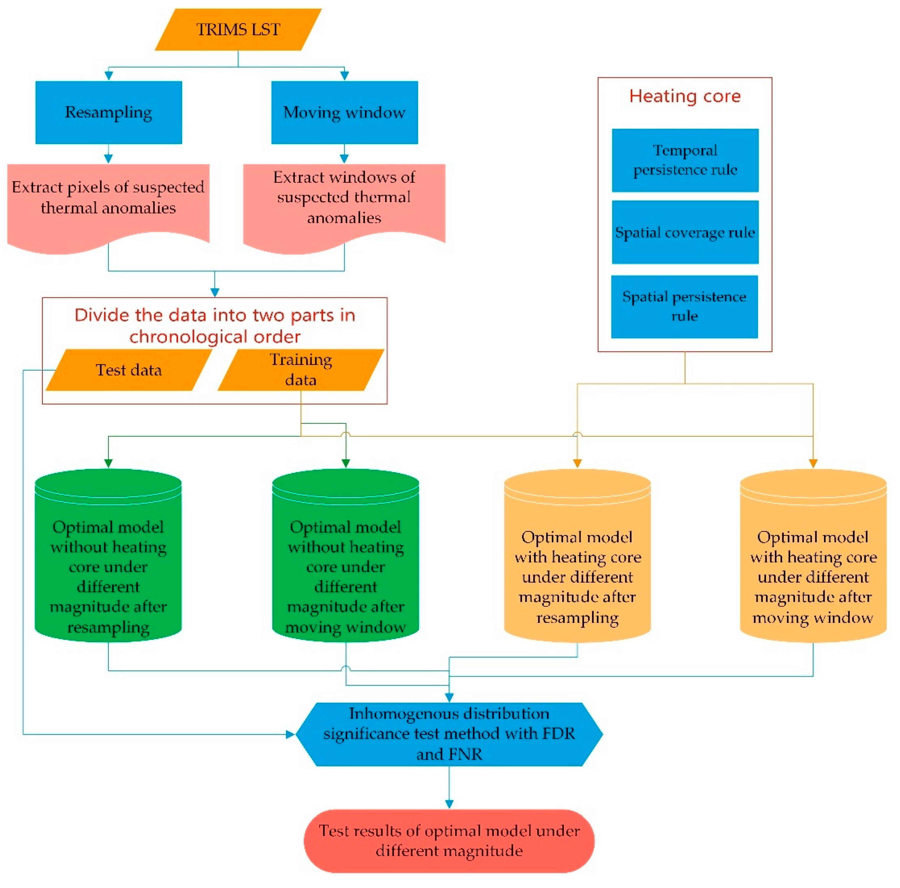 Remotesensing 14 05925 g003 Remotesensing 14 05925 g003