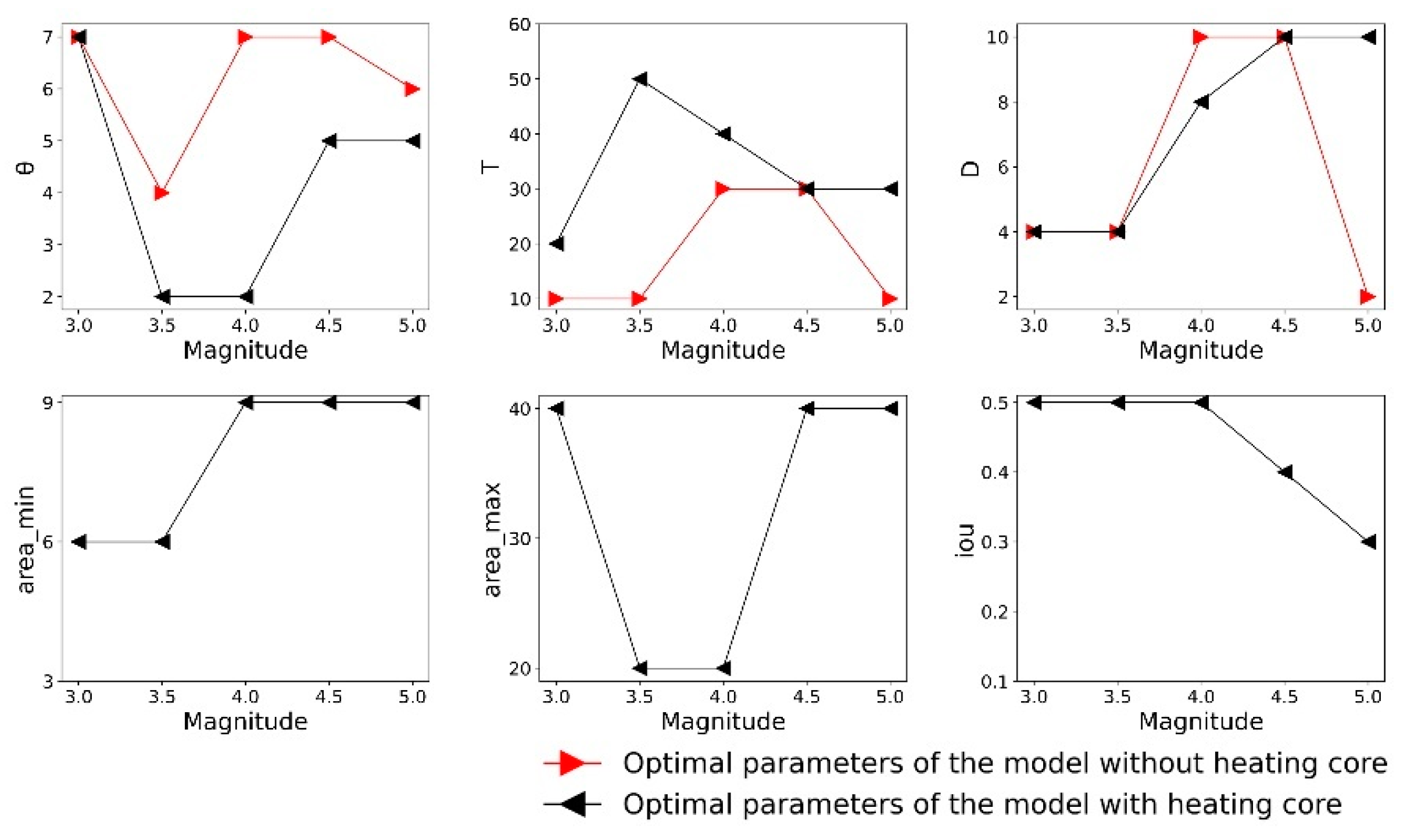 Remotesensing 14 05925 g004 Remotesensing 14 05925 g004