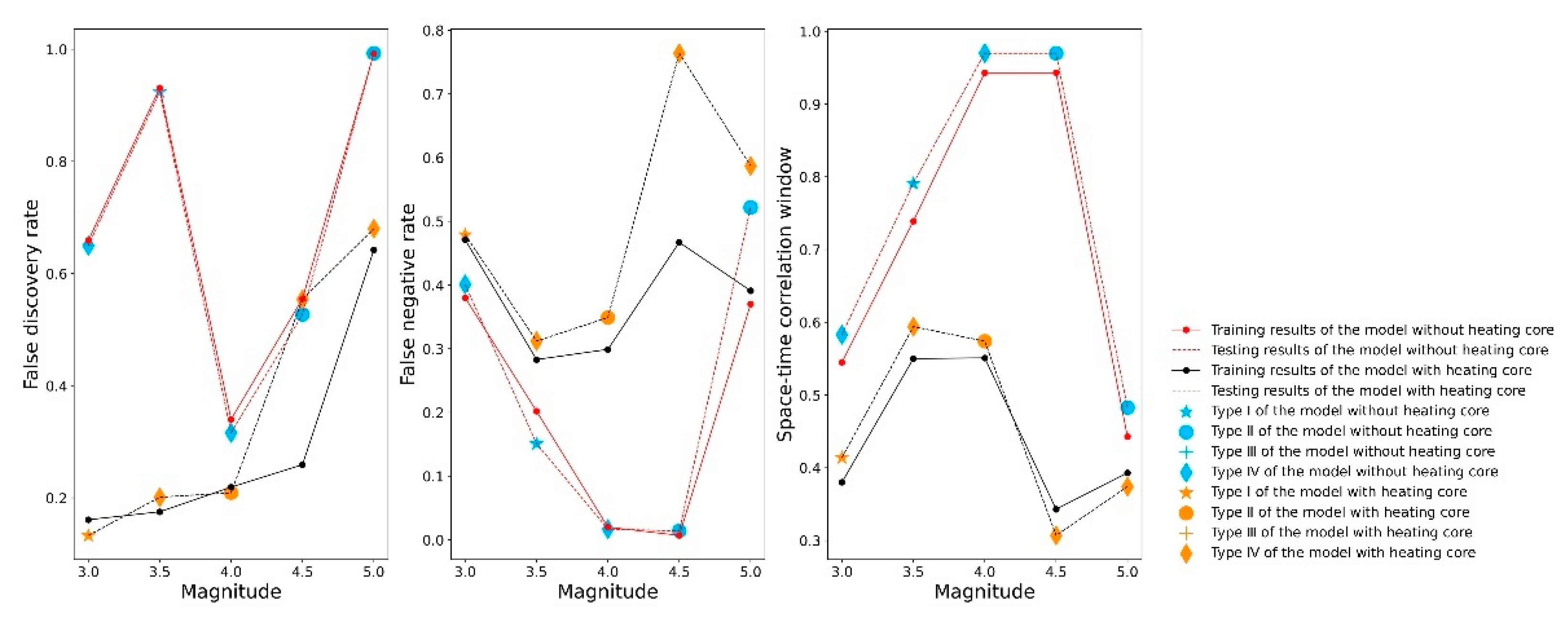 Remotesensing 14 05925 g005 Remotesensing 14 05925 g005