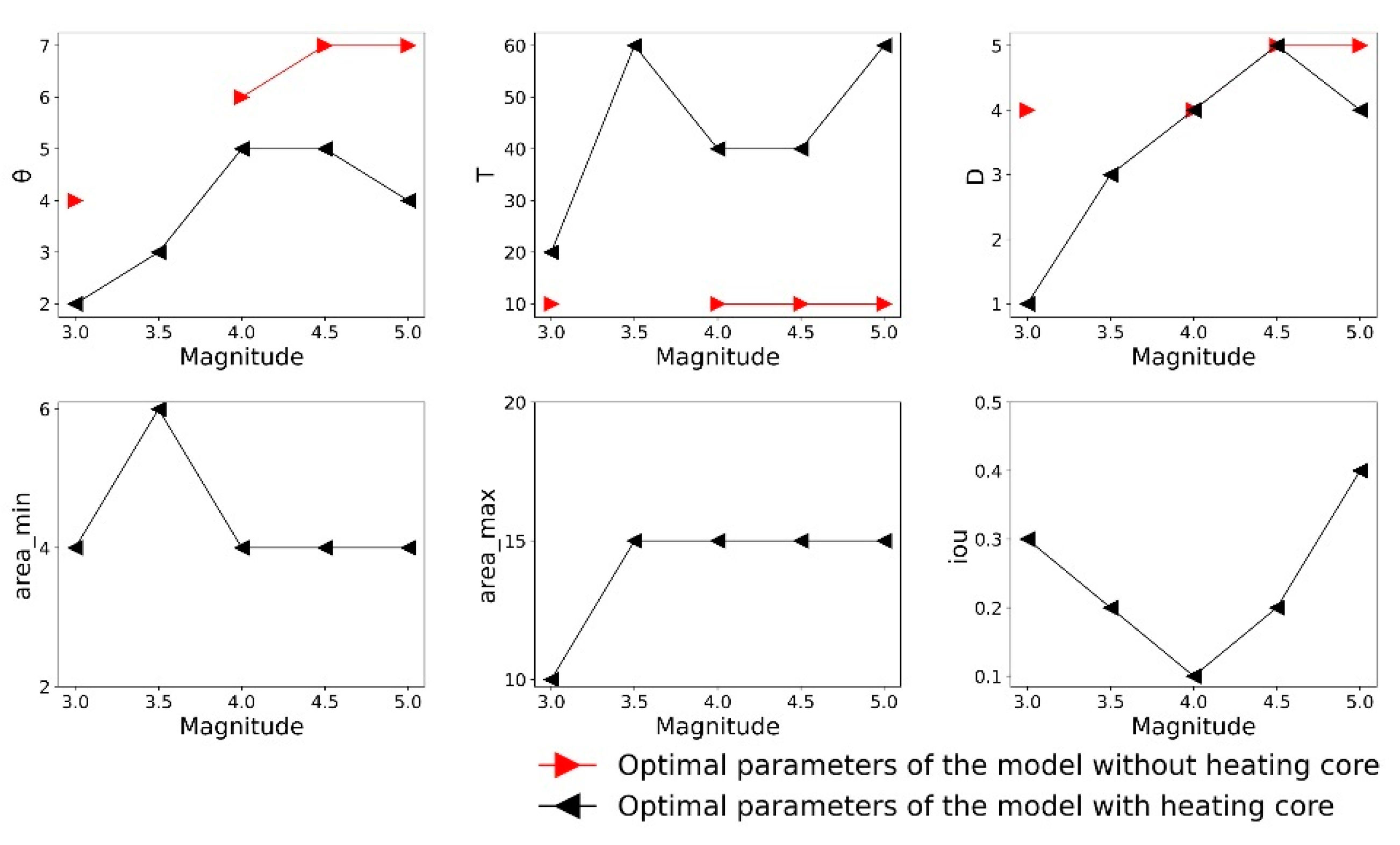 Remotesensing 14 05925 g006 Remotesensing 14 05925 g006