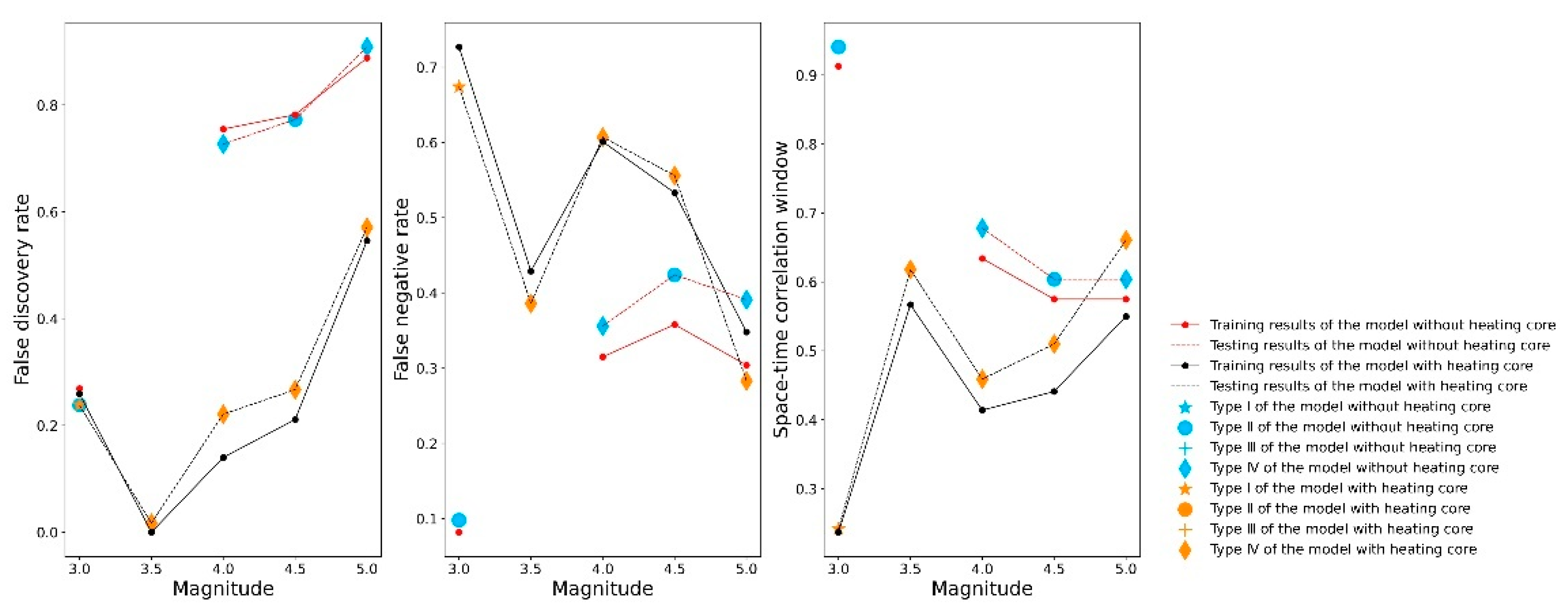 Remotesensing 14 05925 g007 Remotesensing 14 05925 g007
