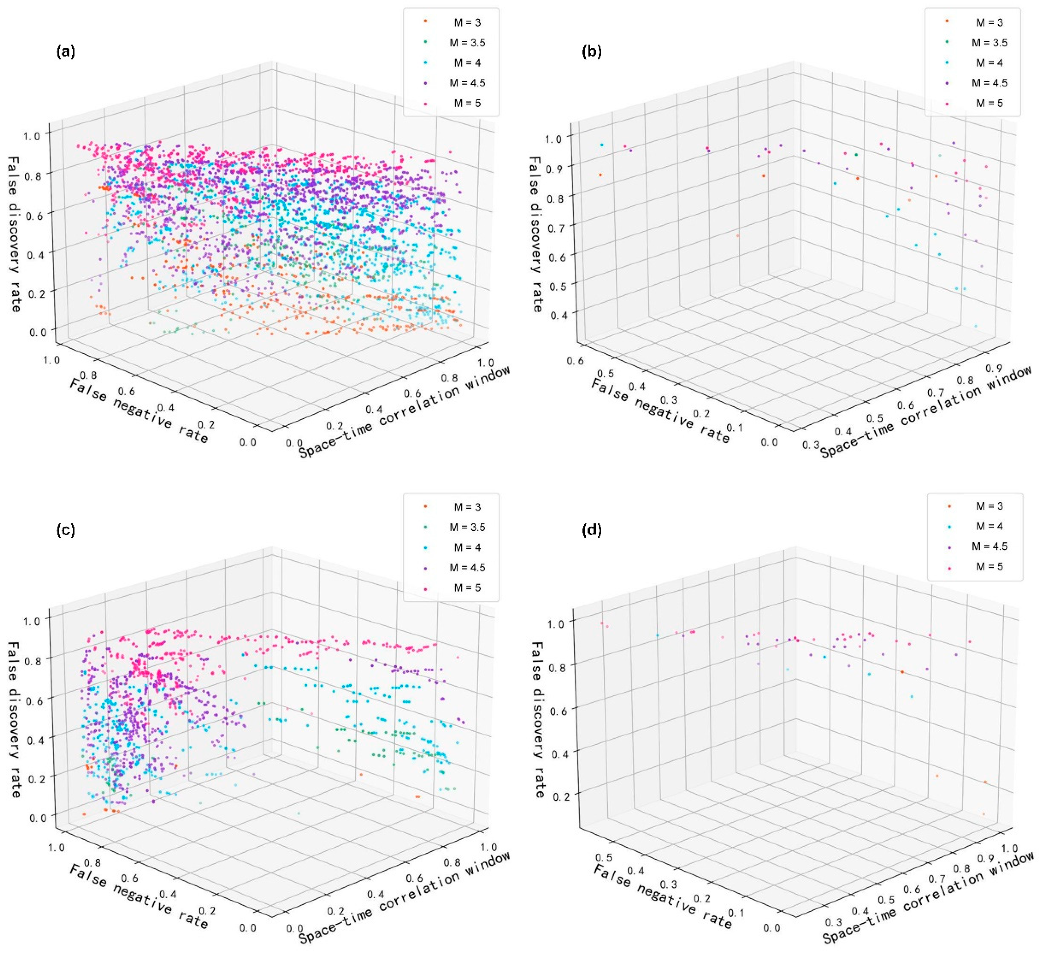 Remotesensing 14 05925 g008 Remotesensing 14 05925 g008