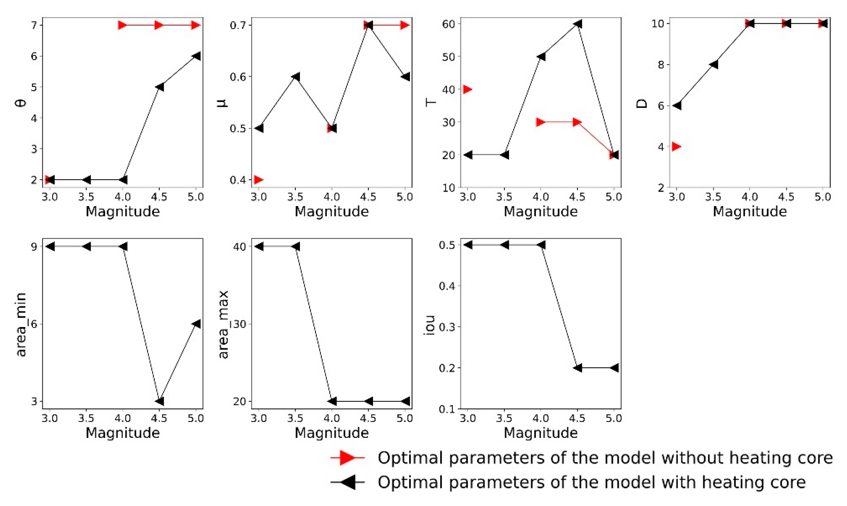 Remotesensing 14 05925 g009 Remotesensing 14 05925 g009