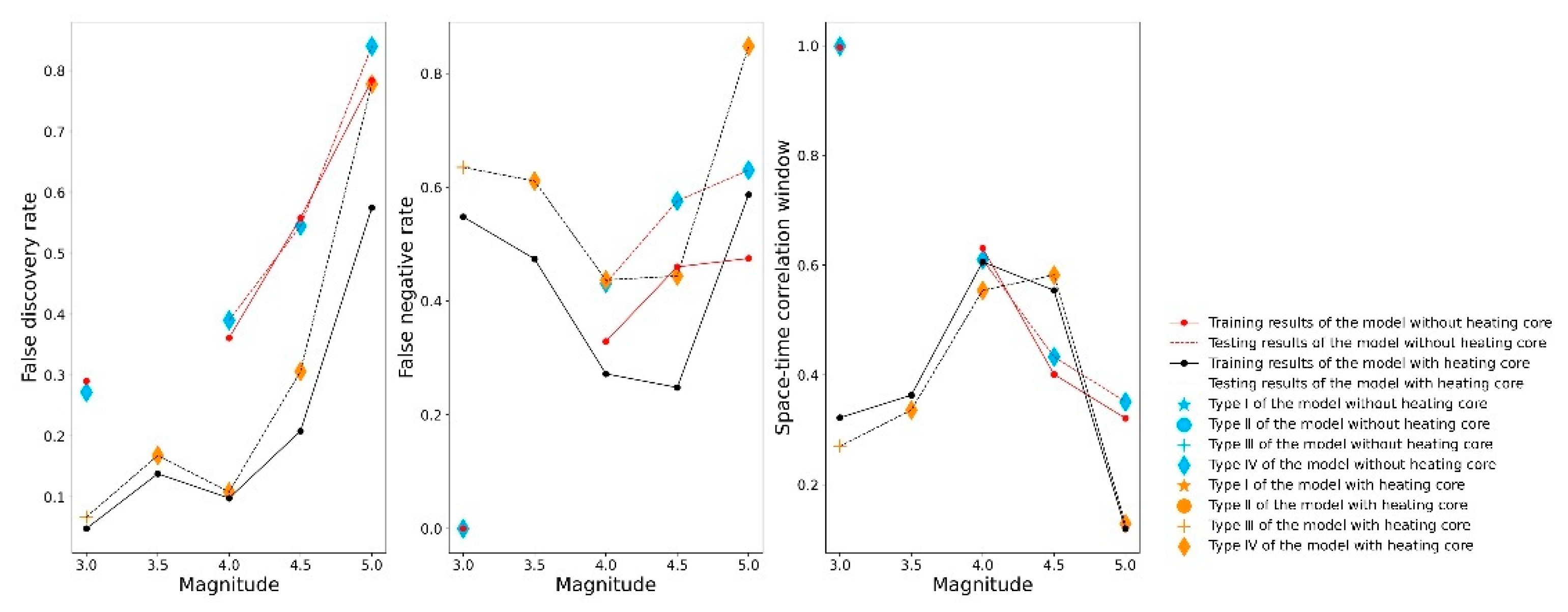 Remotesensing 14 05925 g010 Remotesensing 14 05925 g010