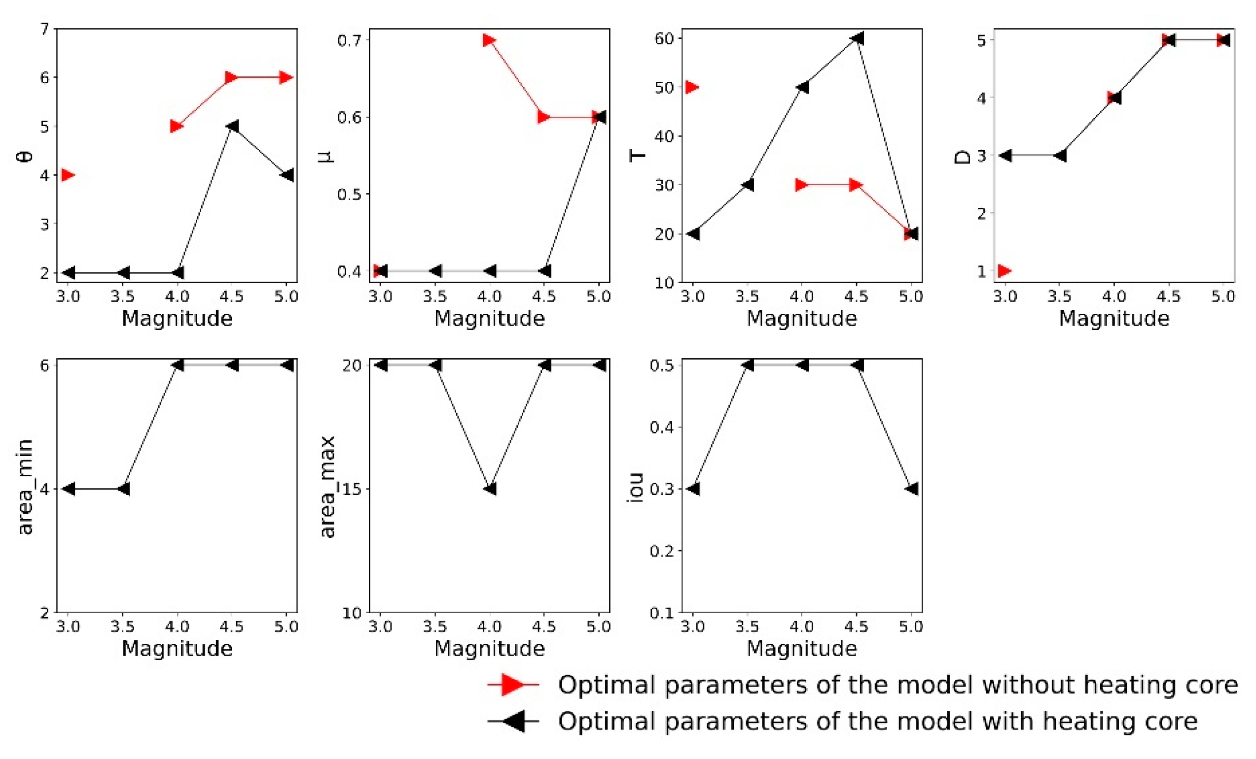 Remotesensing 14 05925 g011 Remotesensing 14 05925 g011