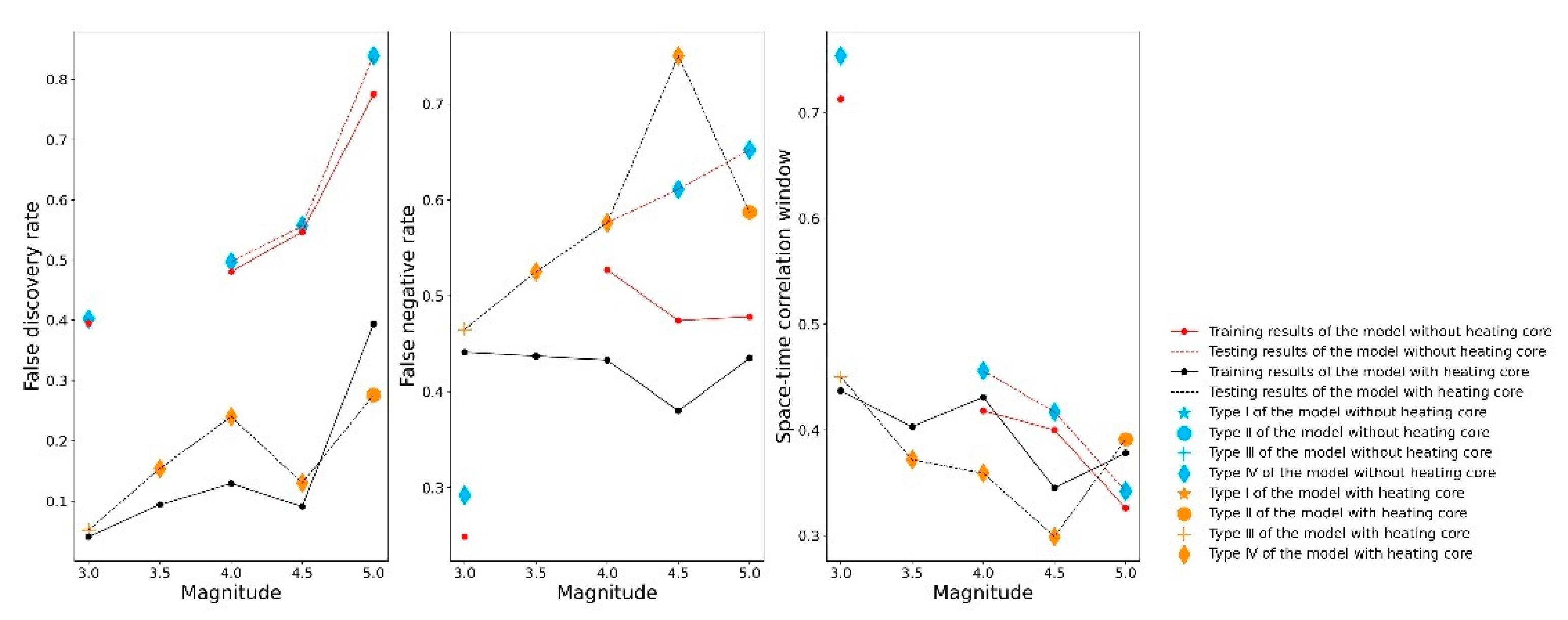 Remotesensing 14 05925 g012 Remotesensing 14 05925 g012