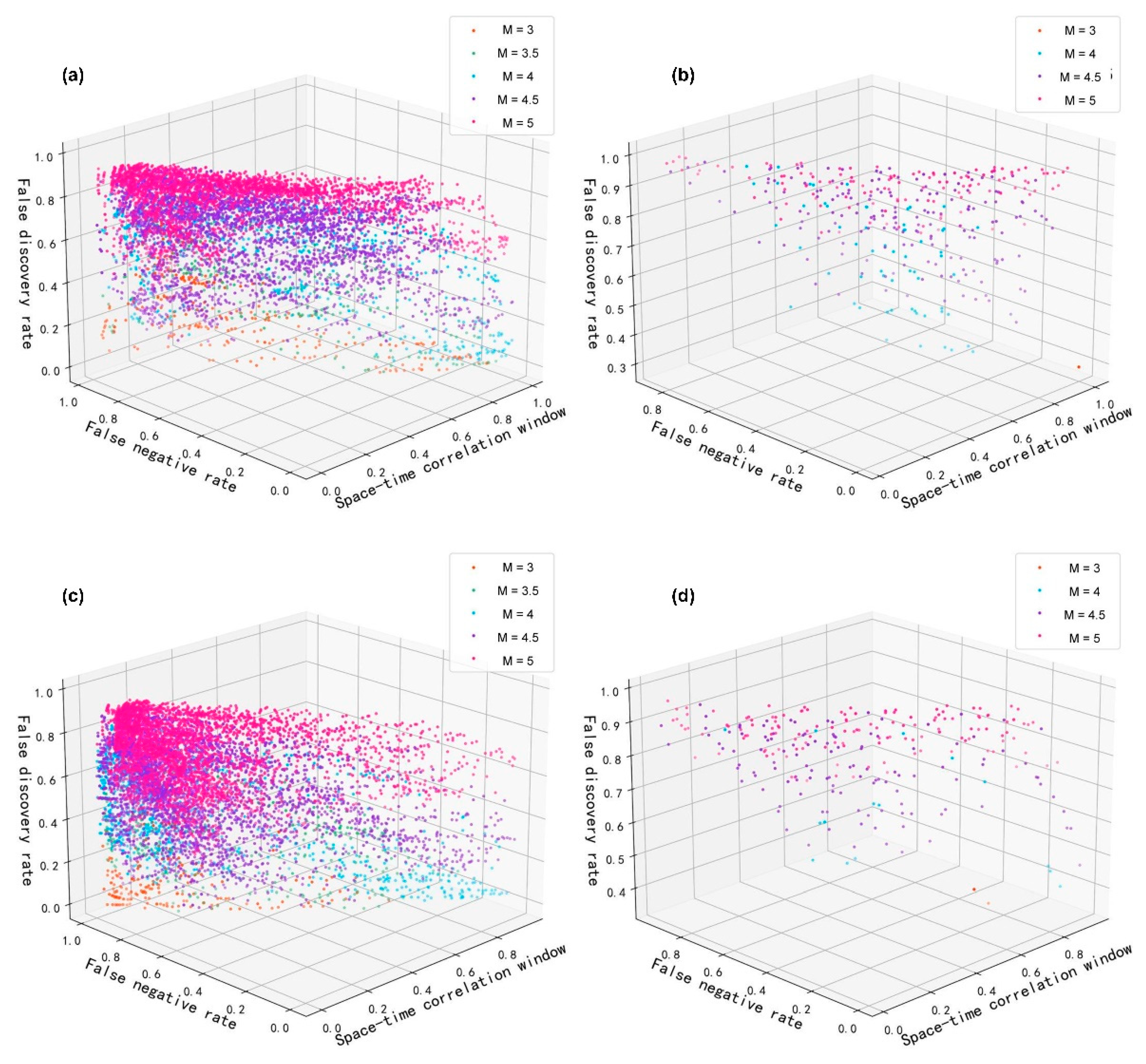 Remotesensing 14 05925 g013 Remotesensing 14 05925 g013