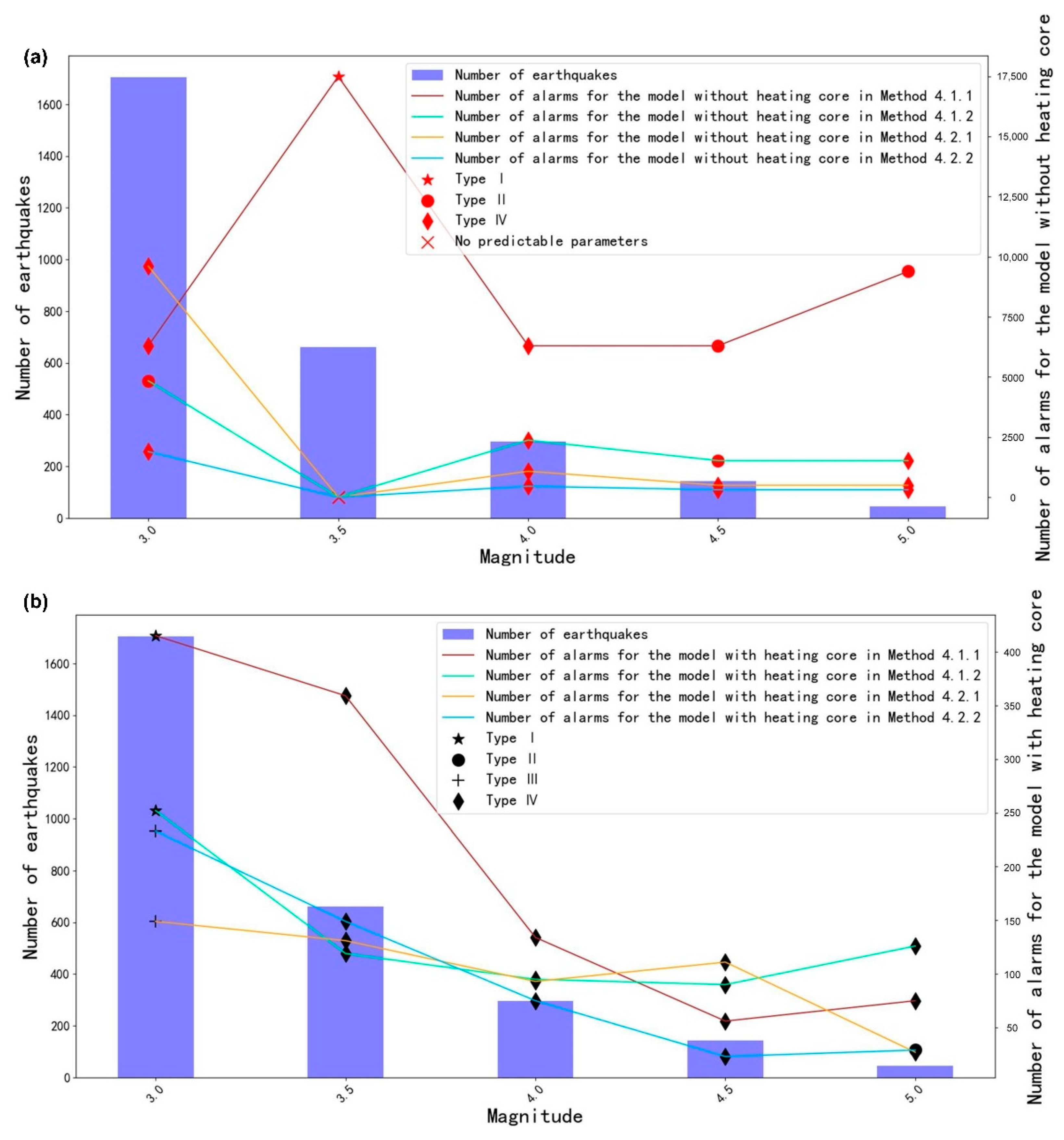 Remotesensing 14 05925 g014 Remotesensing 14 05925 g014