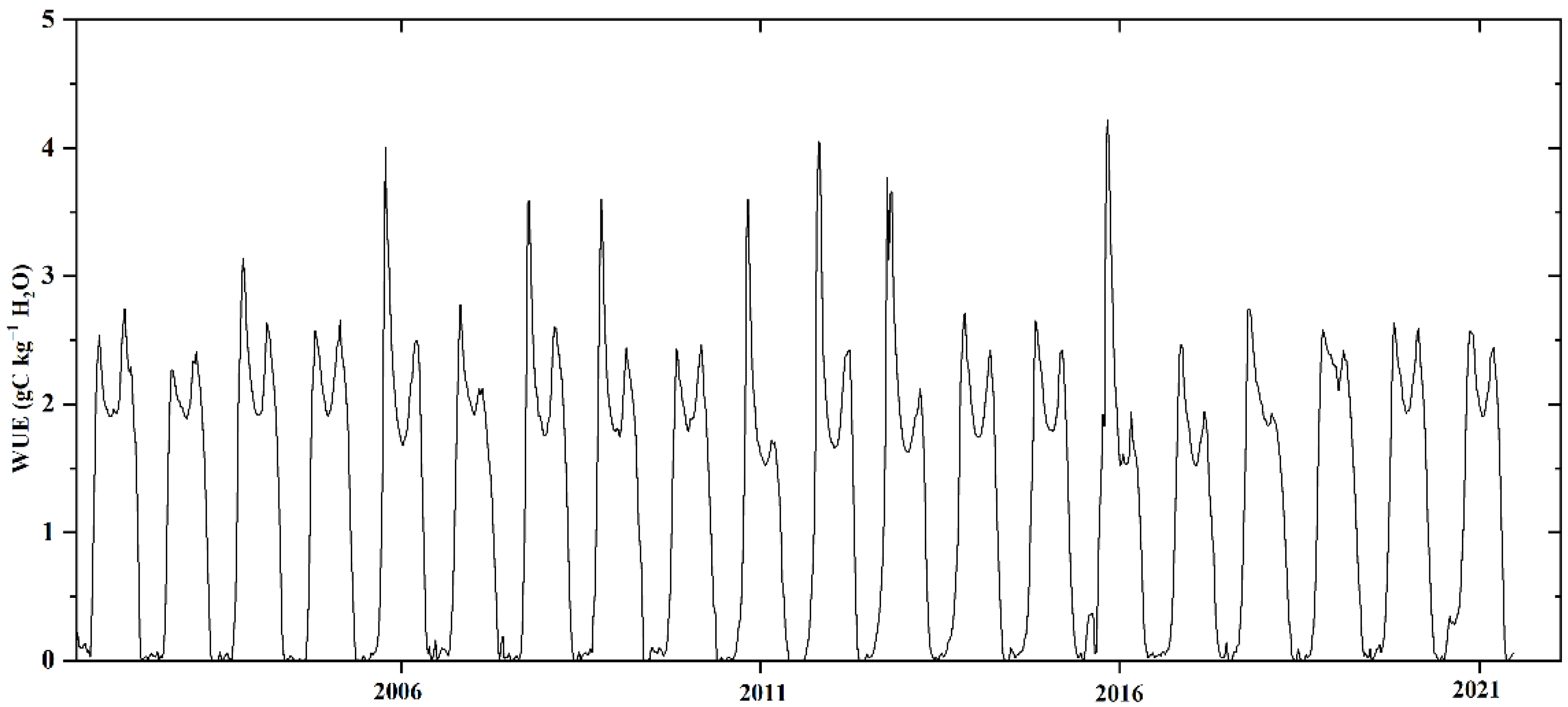 Remotesensing 14 05926 g001 Remotesensing 14 05926 g001