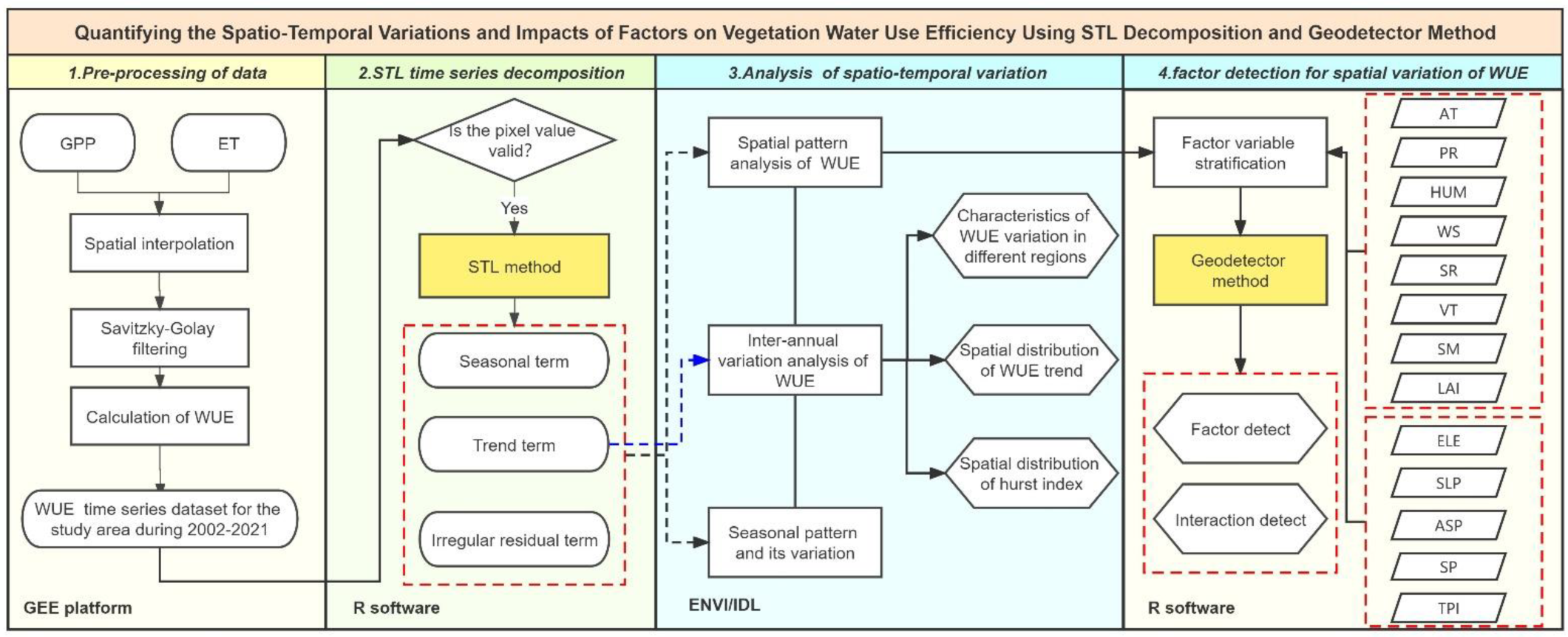 Remotesensing 14 05926 g003 Remotesensing 14 05926 g003