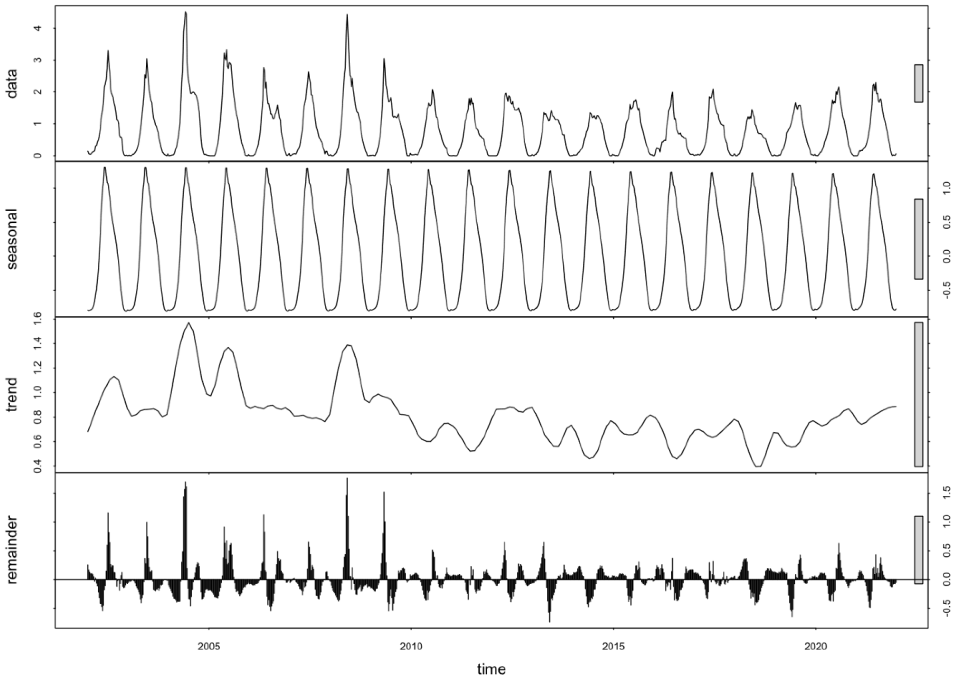 Remotesensing 14 05926 g004 Remotesensing 14 05926 g004