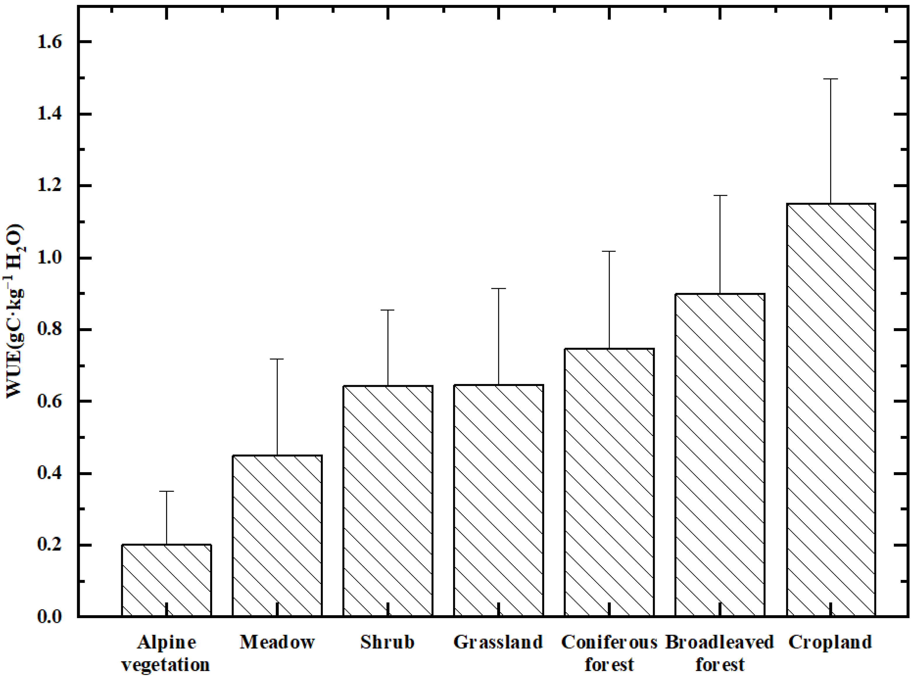 Remotesensing 14 05926 g006 Remotesensing 14 05926 g006