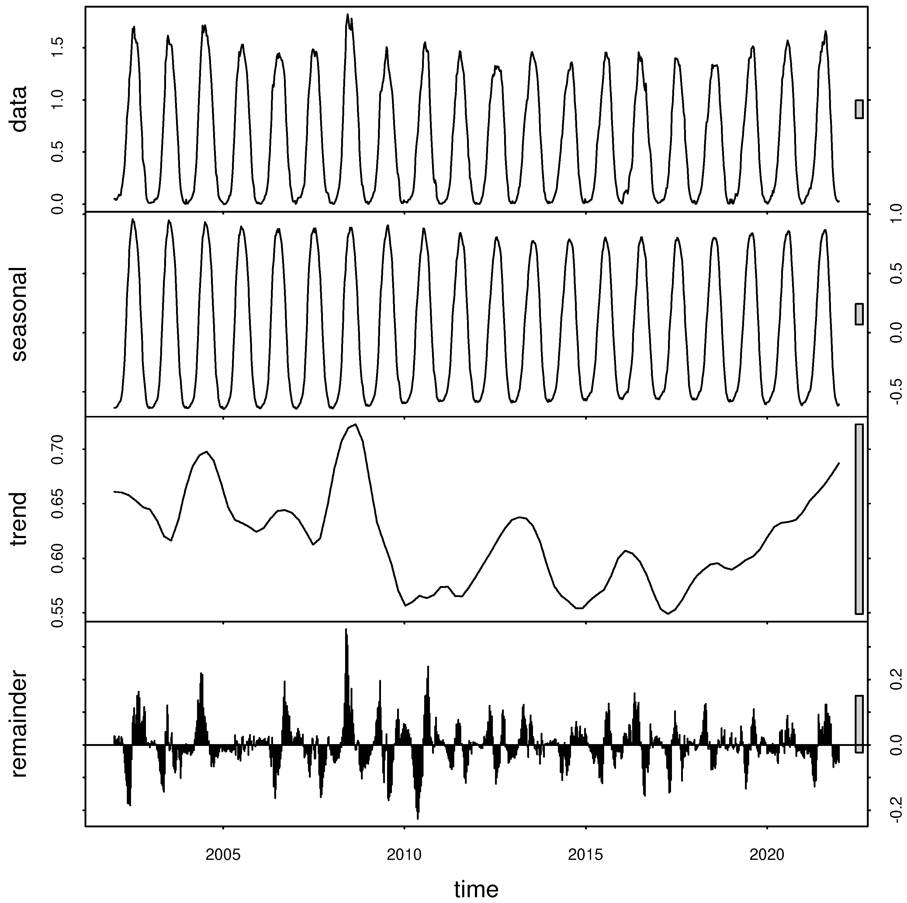 Remotesensing 14 05926 g007 Remotesensing 14 05926 g007