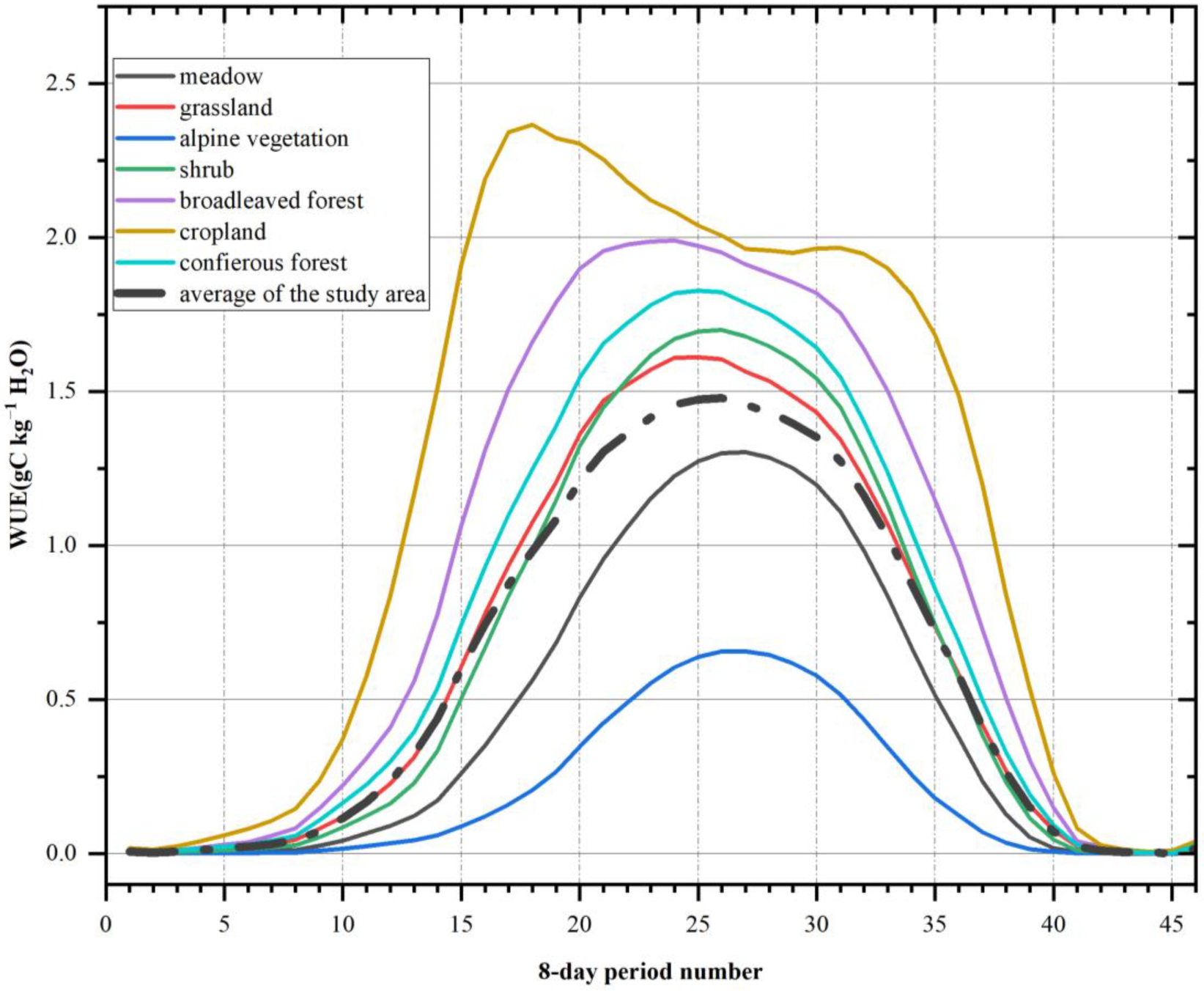 Remotesensing 14 05926 g009 Remotesensing 14 05926 g009