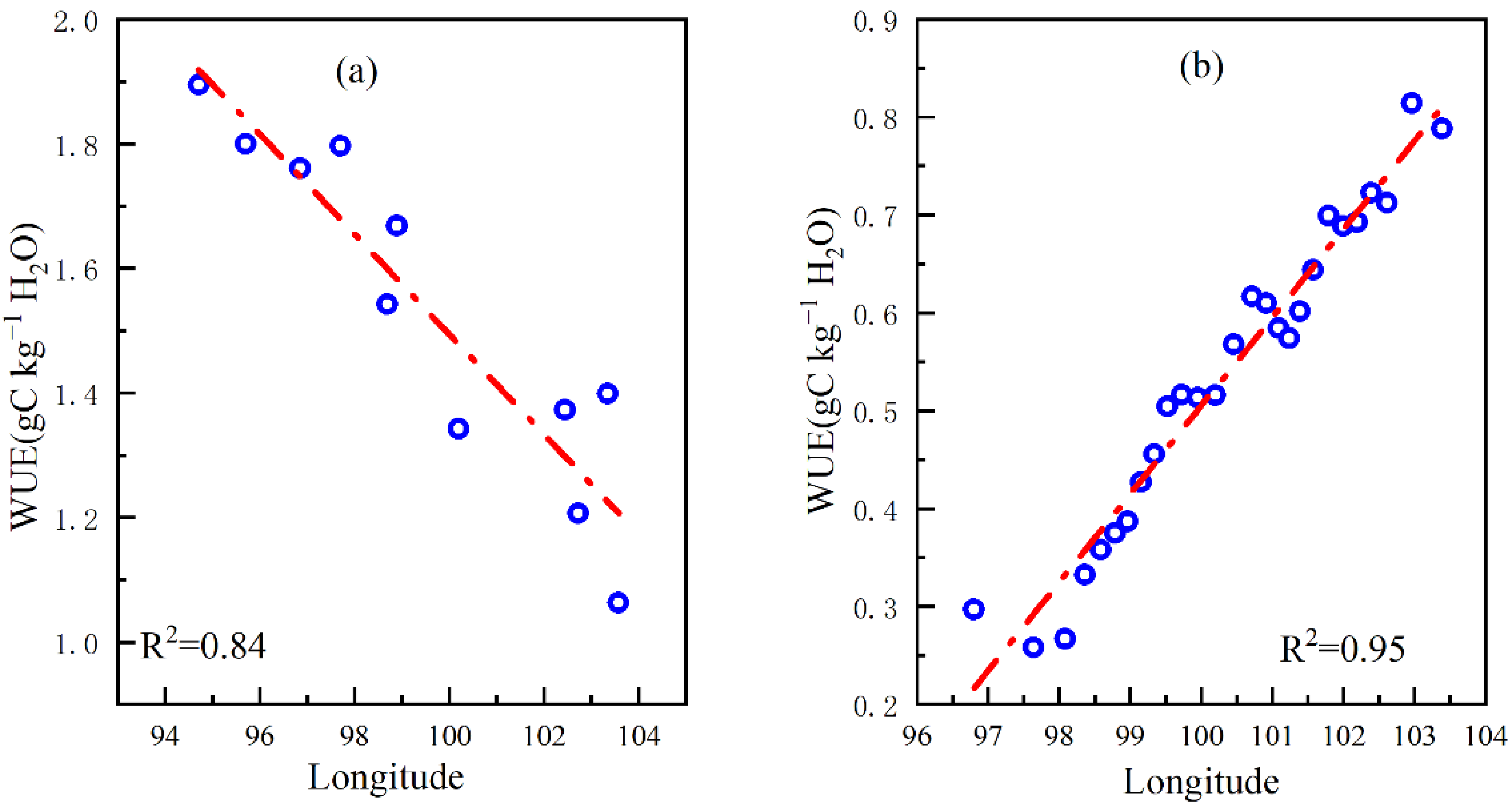 Remotesensing 14 05926 g010 Remotesensing 14 05926 g010