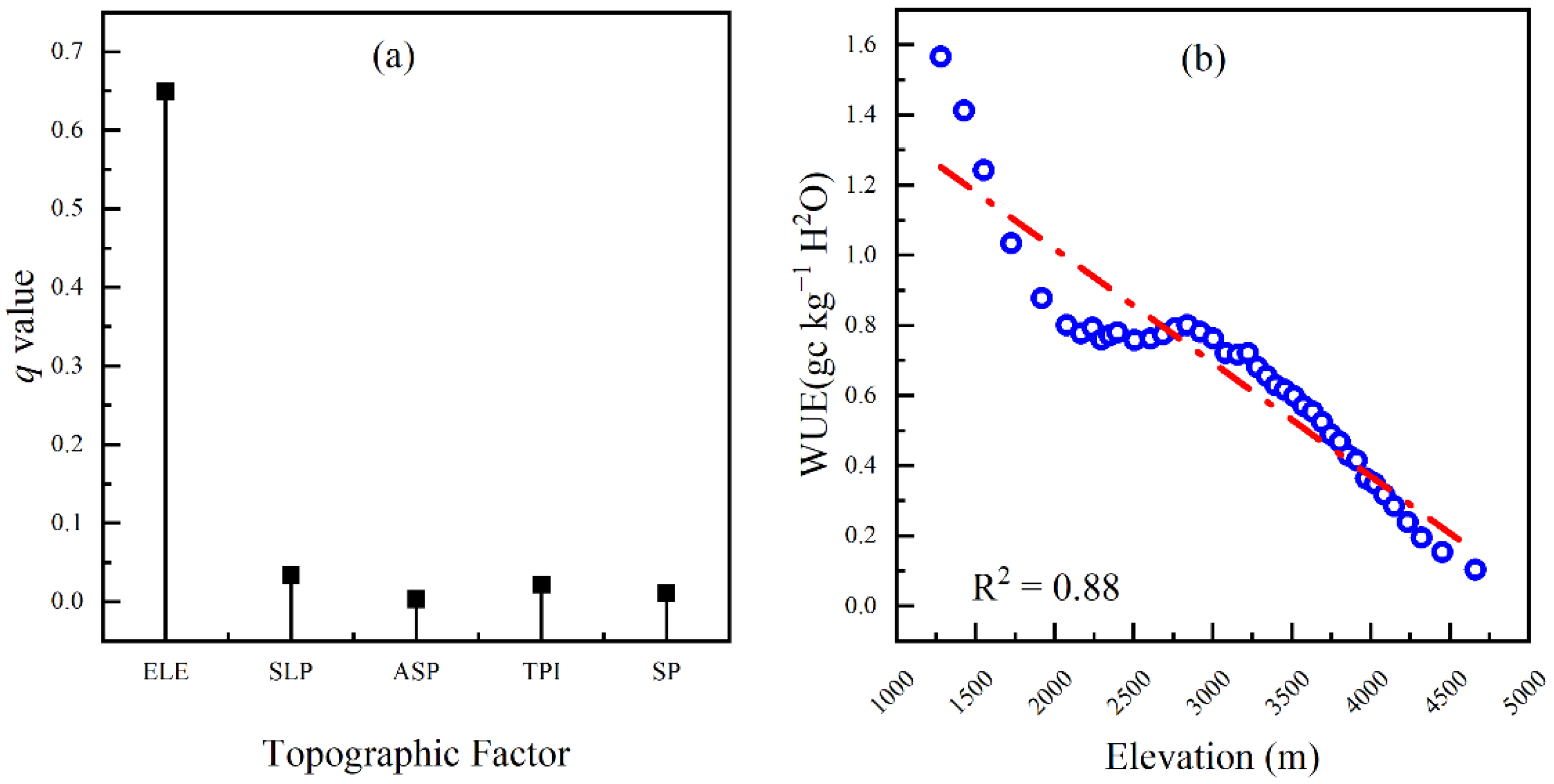 Remotesensing 14 05926 g011 Remotesensing 14 05926 g011