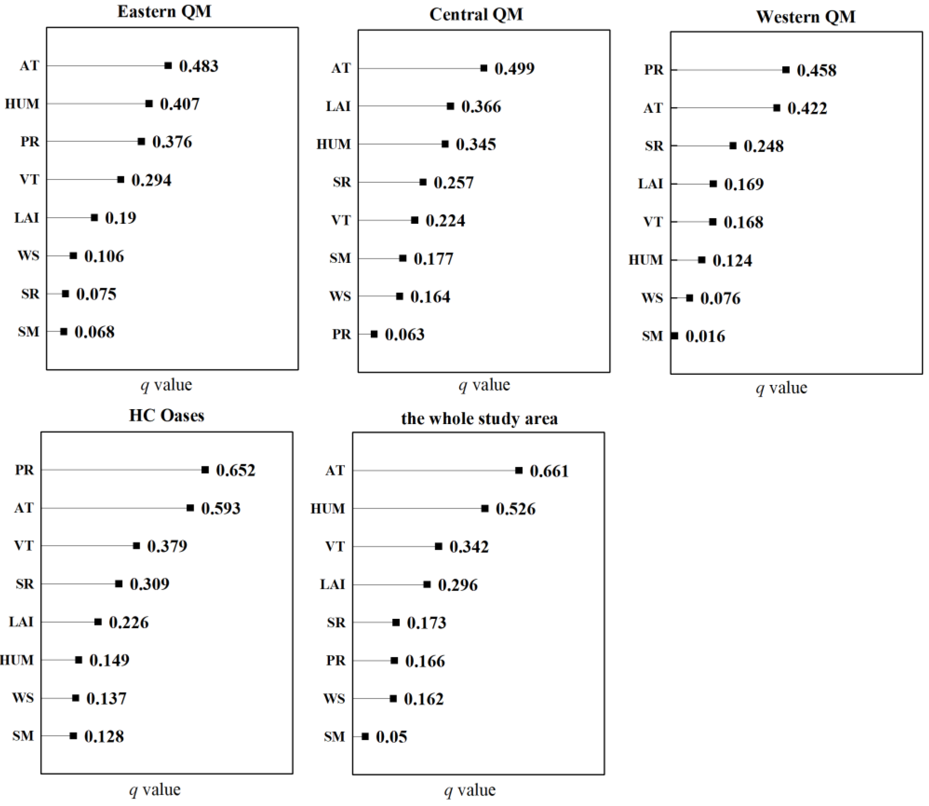 Remotesensing 14 05926 g012 Remotesensing 14 05926 g012