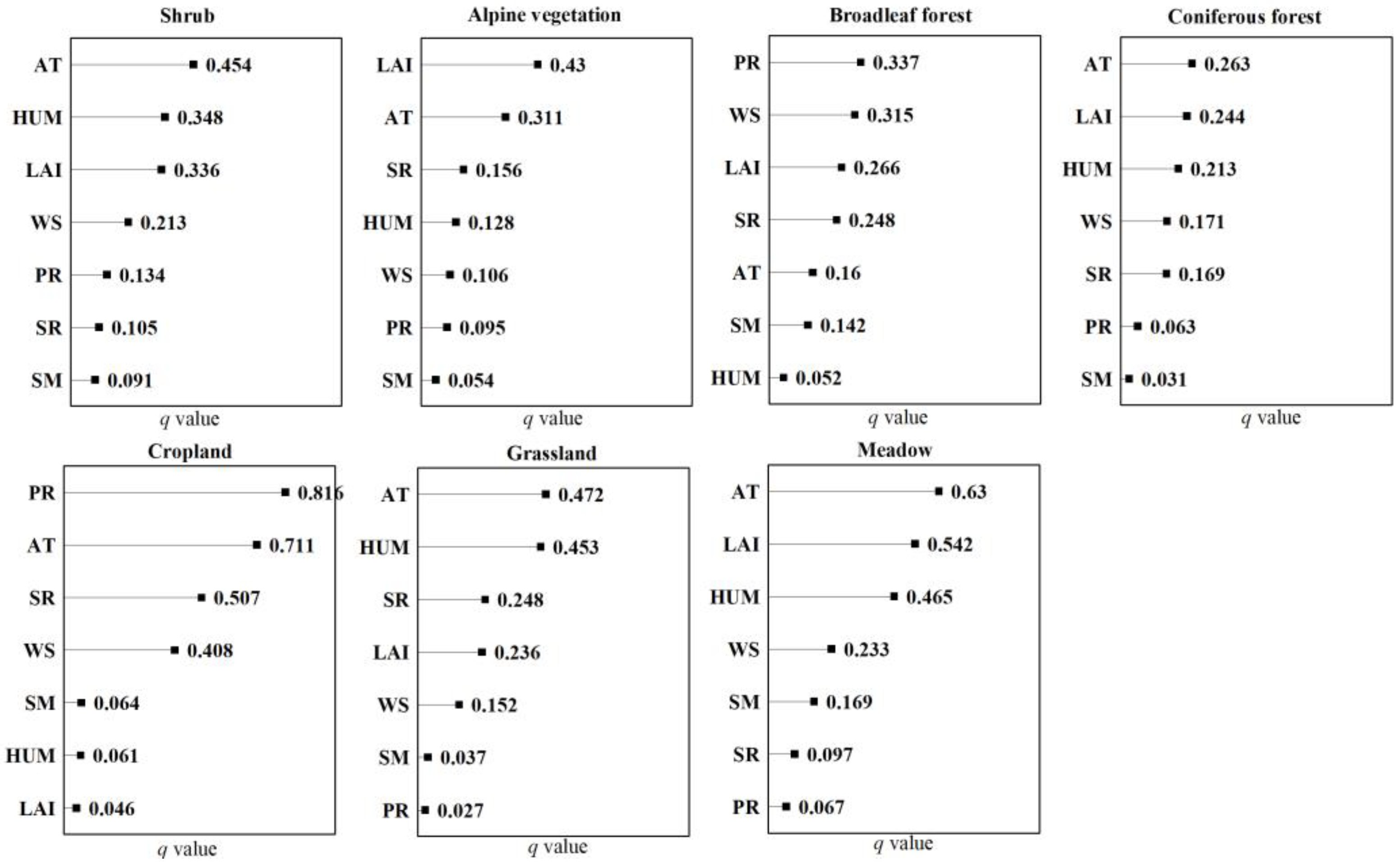 Remotesensing 14 05926 g014 Remotesensing 14 05926 g014