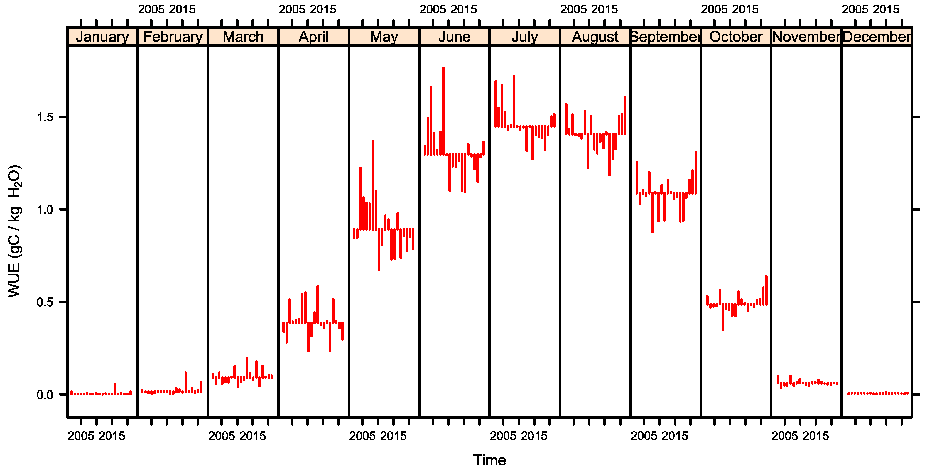 Remotesensing 14 05926 g015 Remotesensing 14 05926 g015
