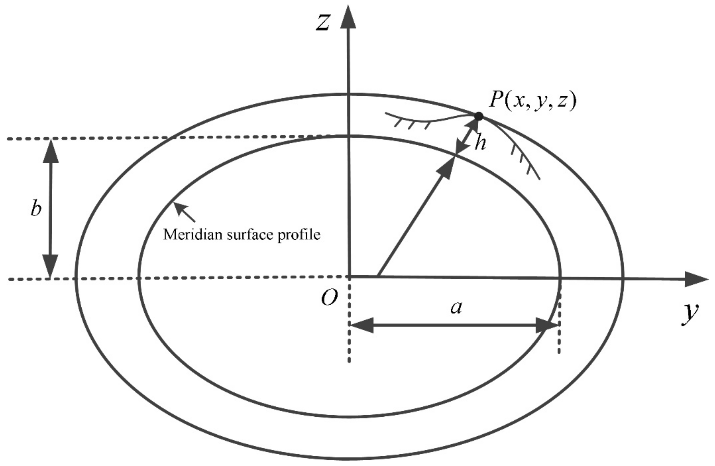 Remotesensing 14 05928 g002