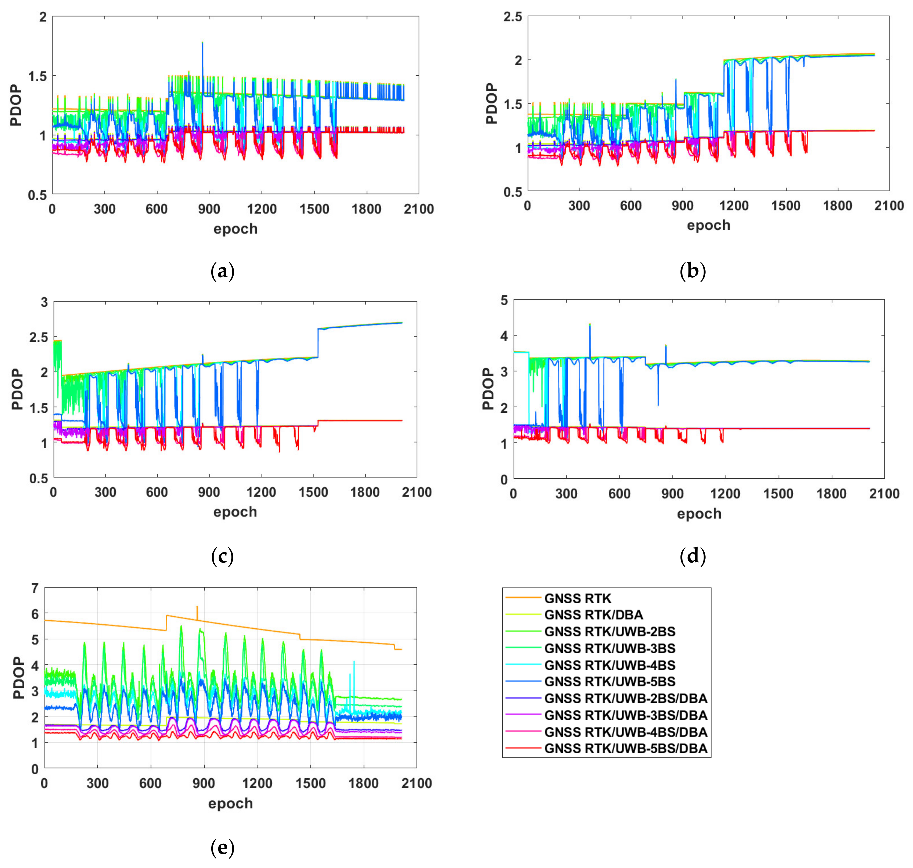 Remotesensing 14 05928 g009