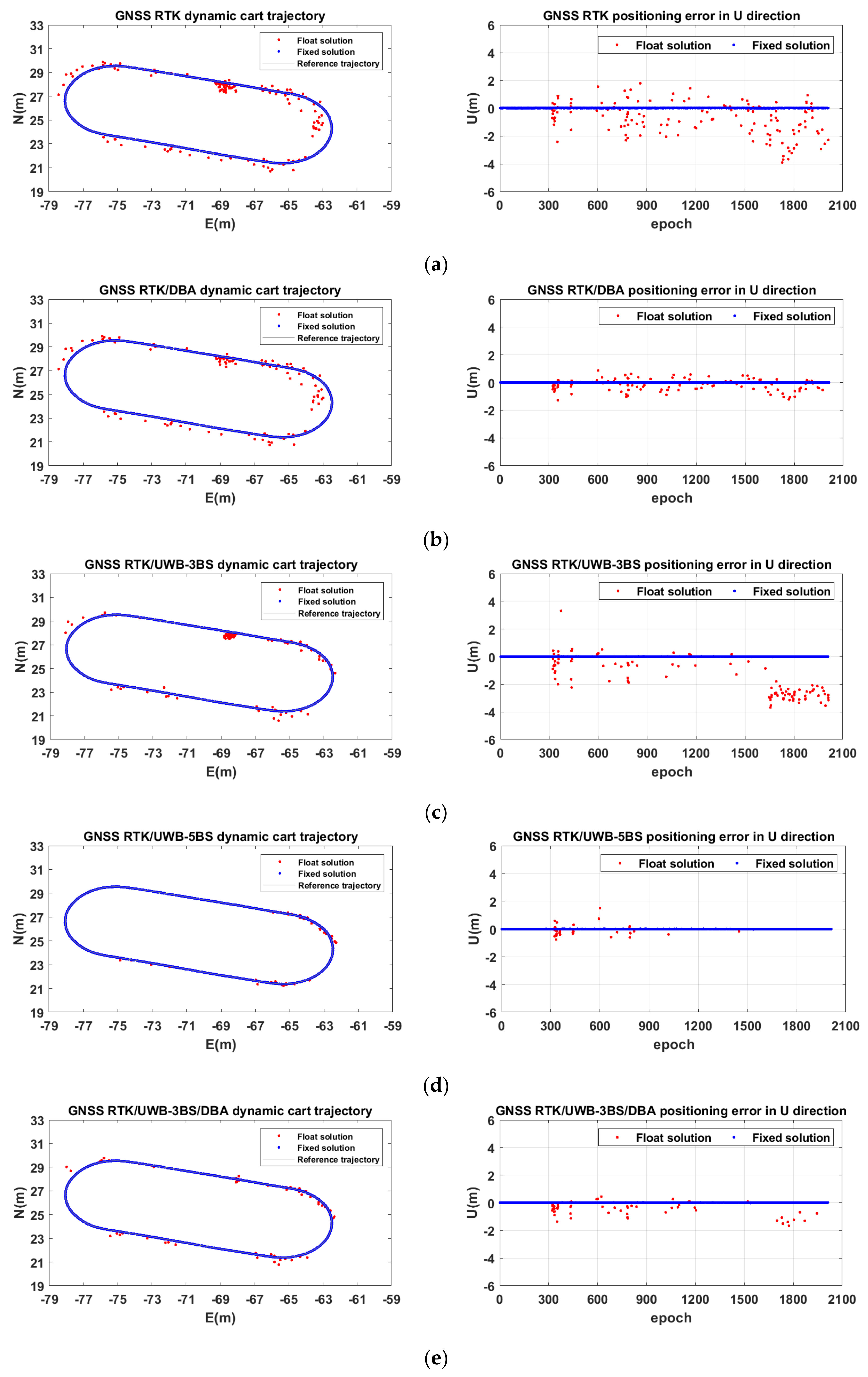 Remotesensing 14 05928 g010a