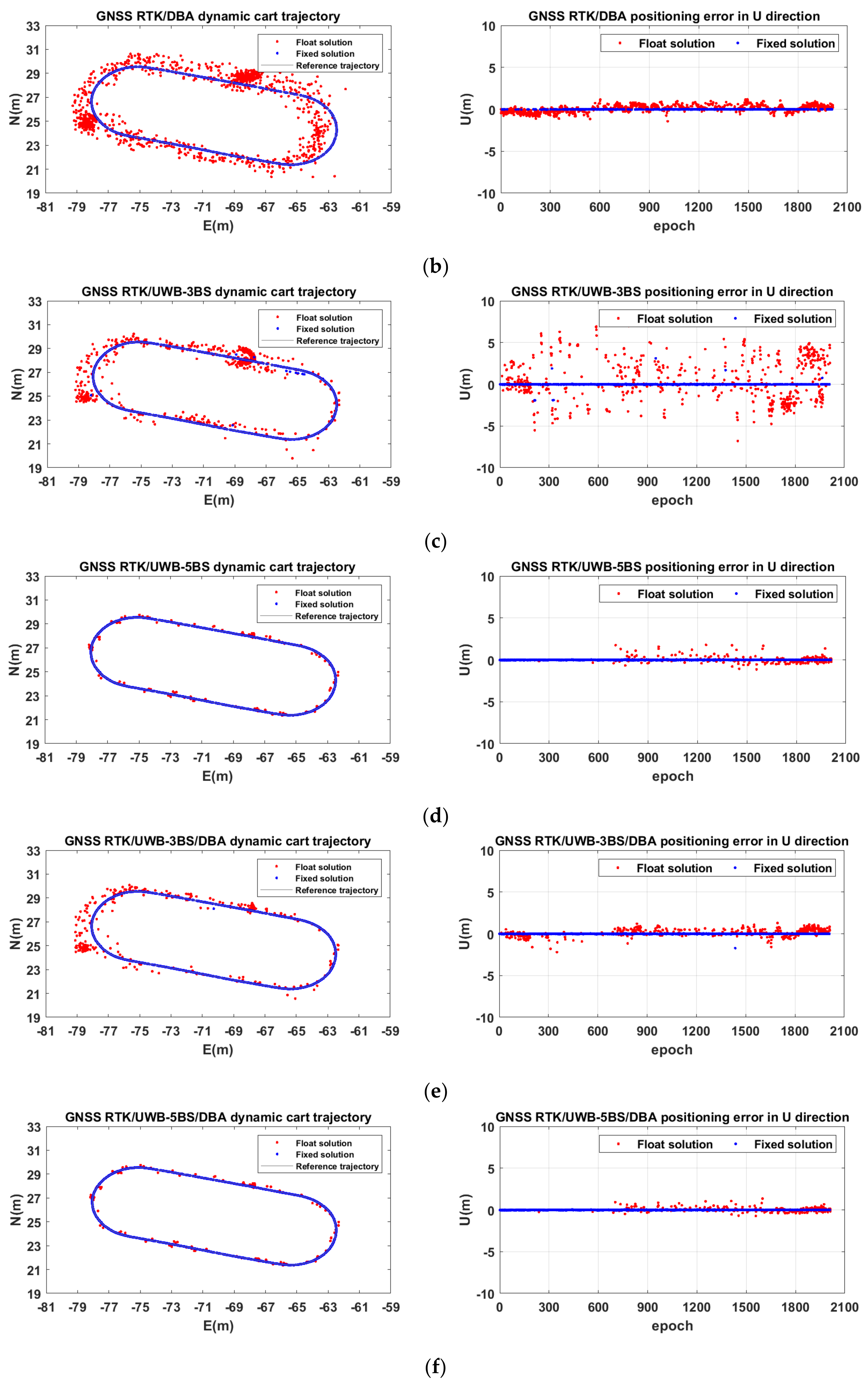 Remotesensing 14 05928 g011b