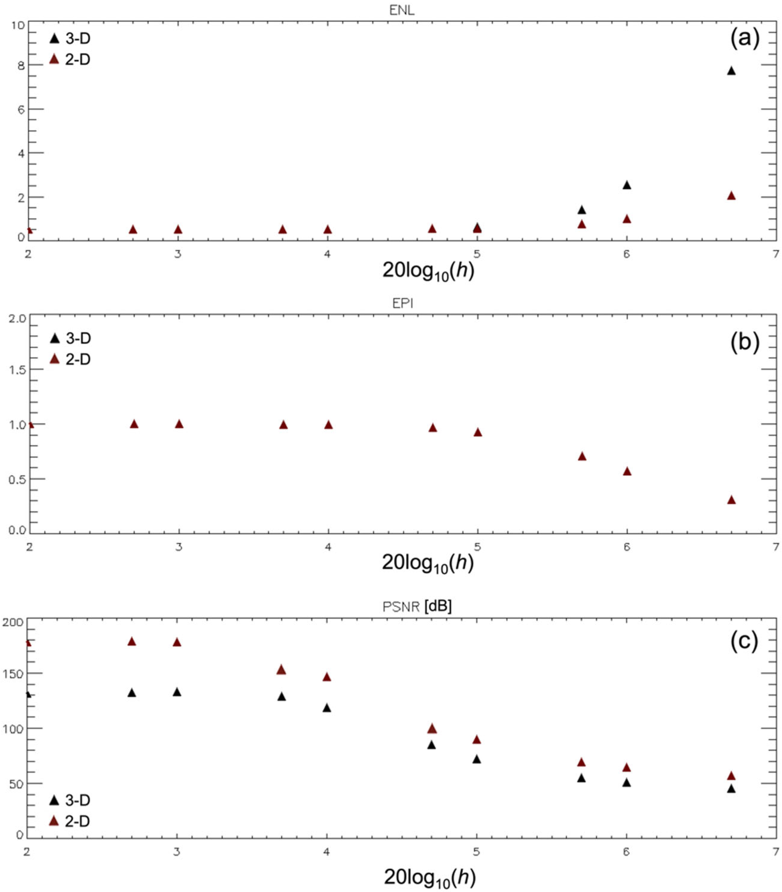 Remotesensing 14 05933 g010