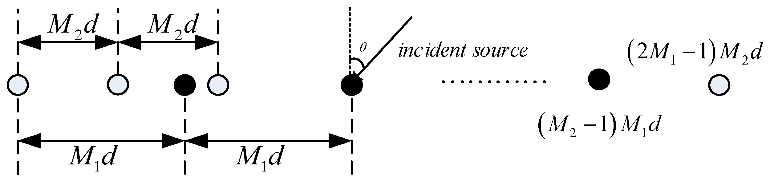 Remotesensing 14 05944 g001