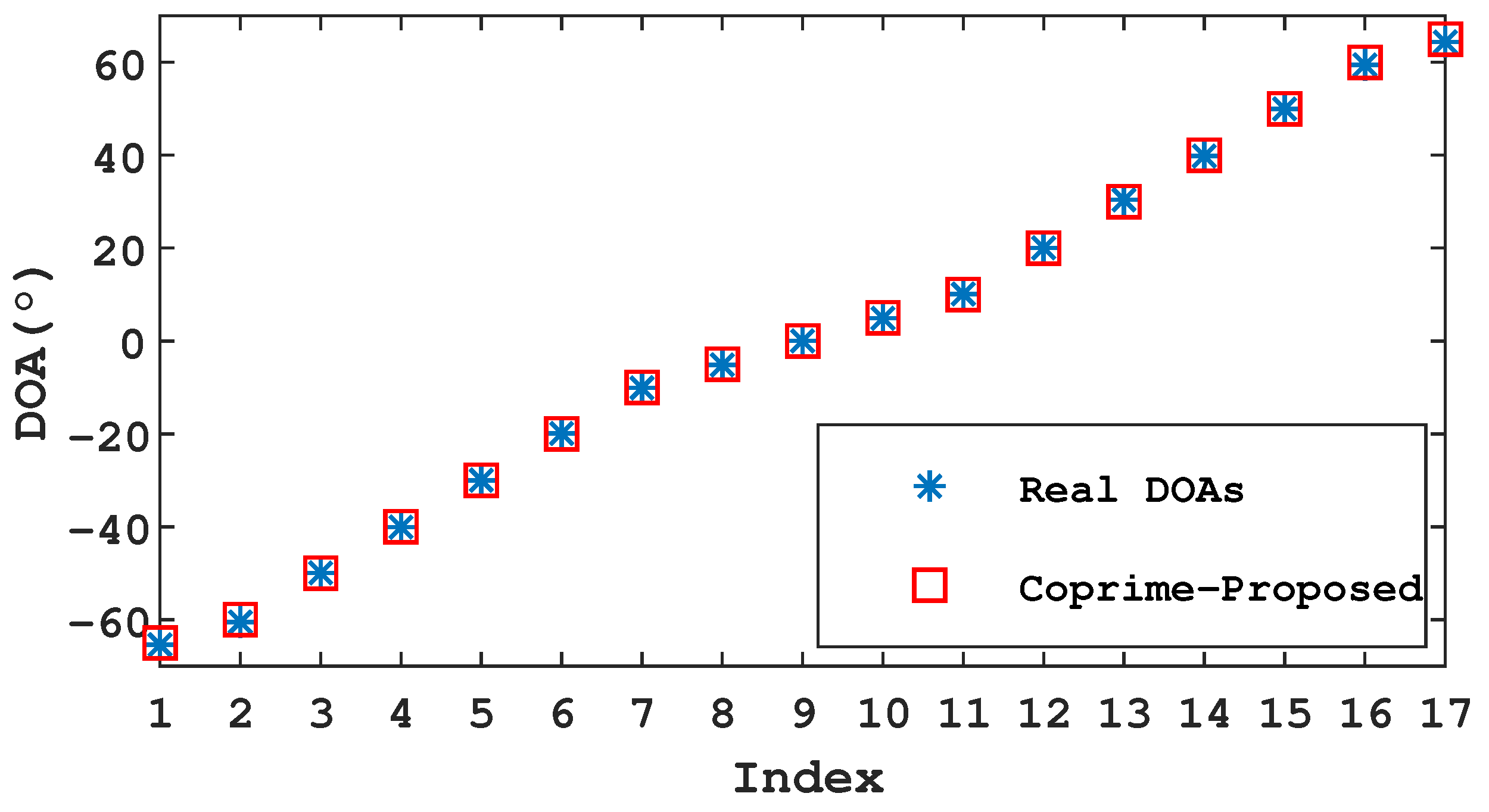 Remotesensing 14 05944 g003