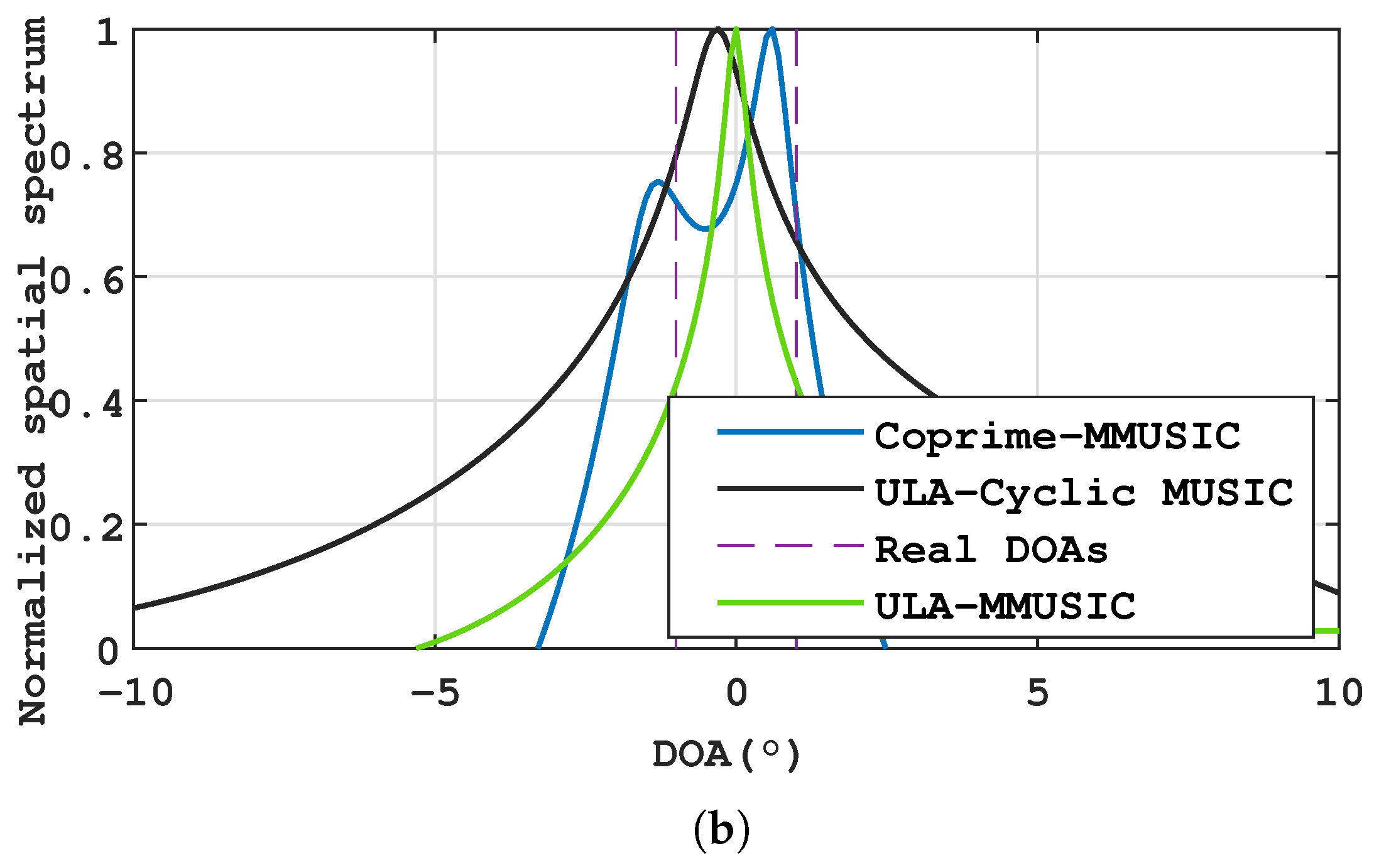 Remotesensing 14 05944 g004b