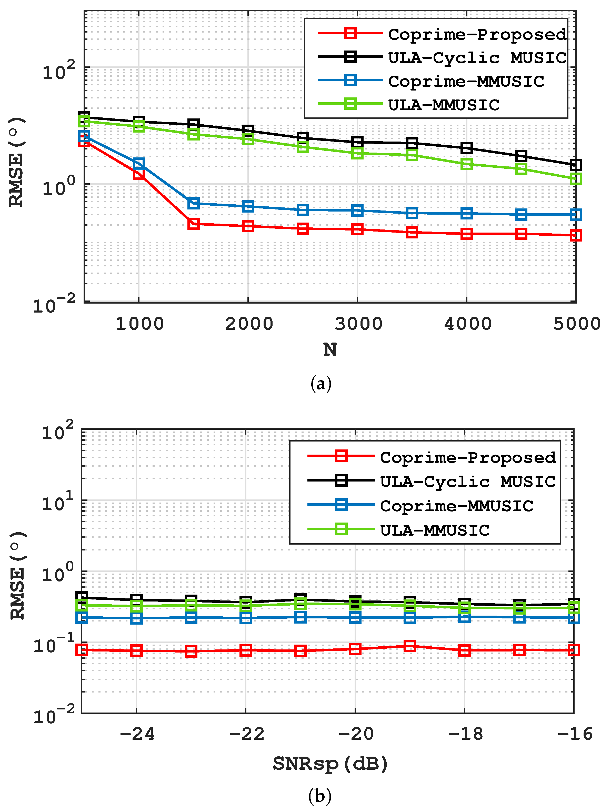 Remotesensing 14 05944 g005