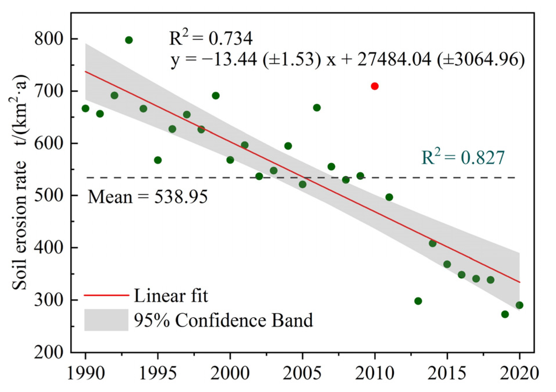 Remotesensing 14 05949 g004