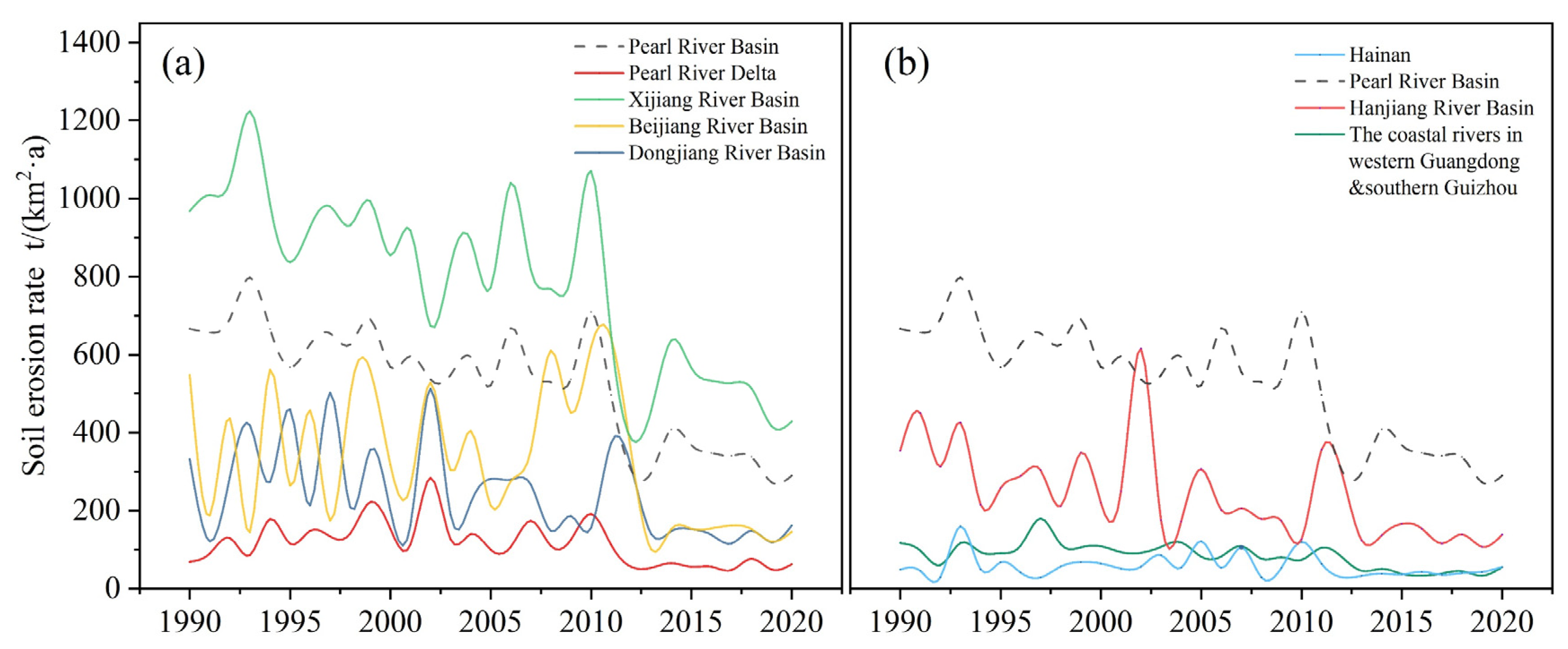 Remotesensing 14 05949 g005